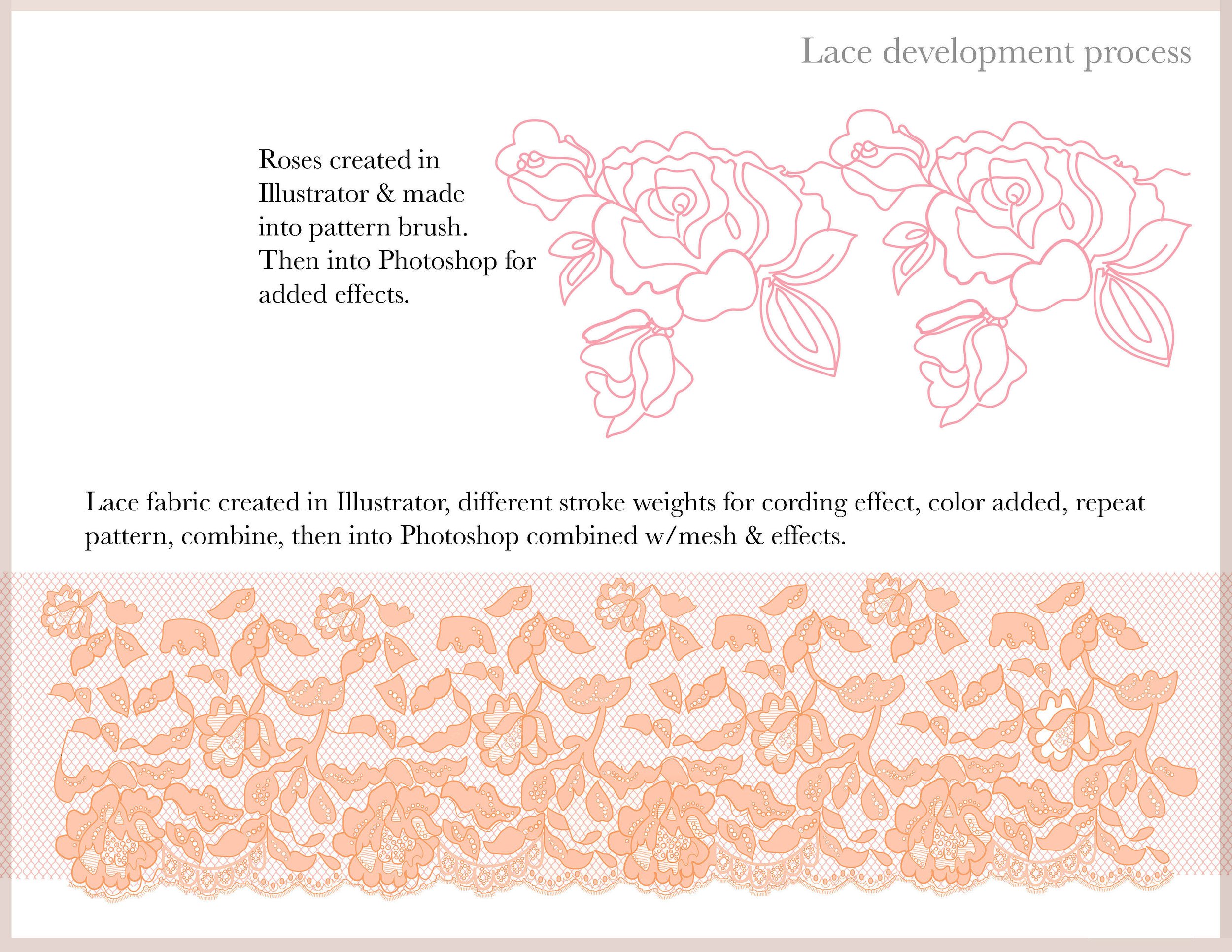 lace_process1 copy.jpg