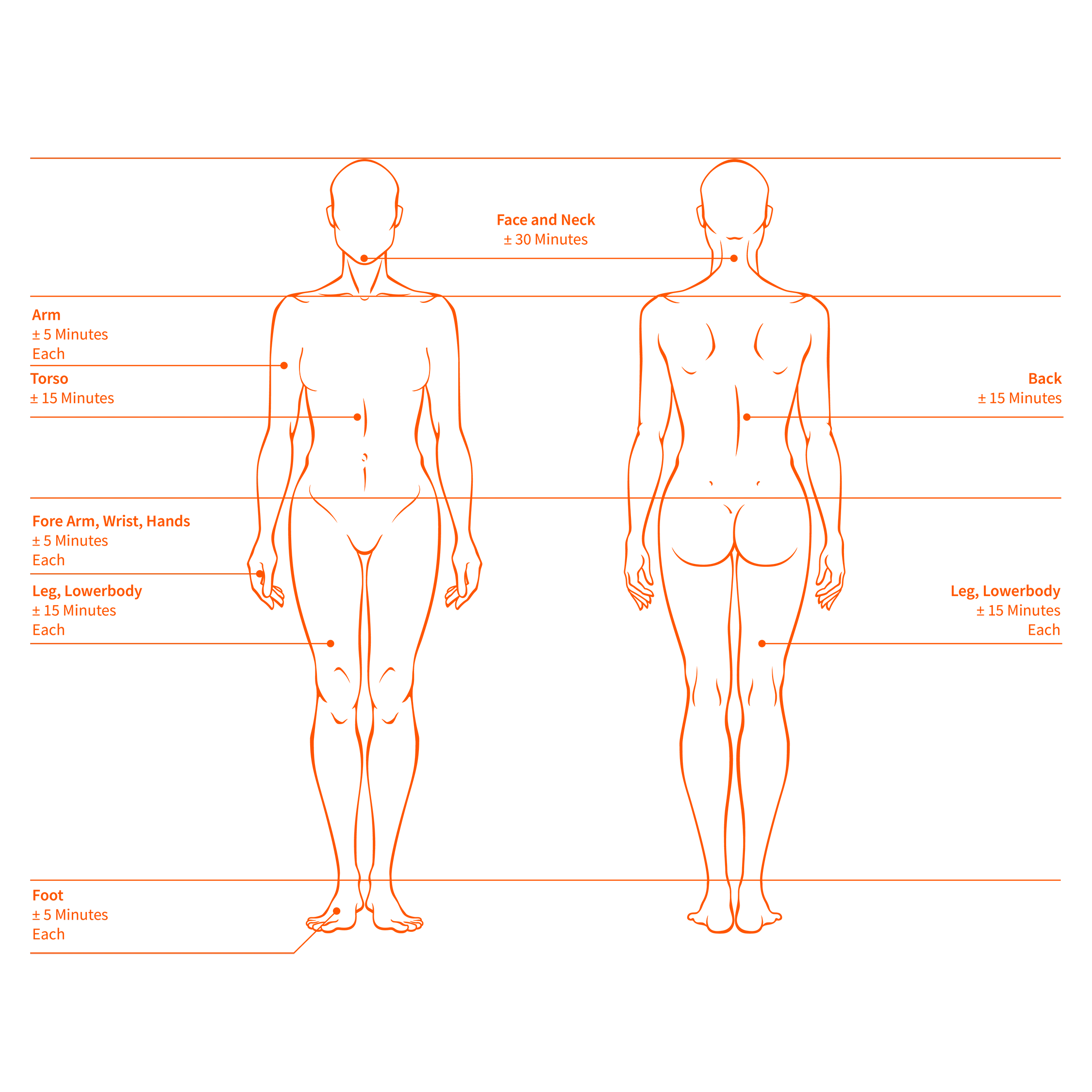 TSW Treatment diagram for Cold Atmospheric Plasma Treatment