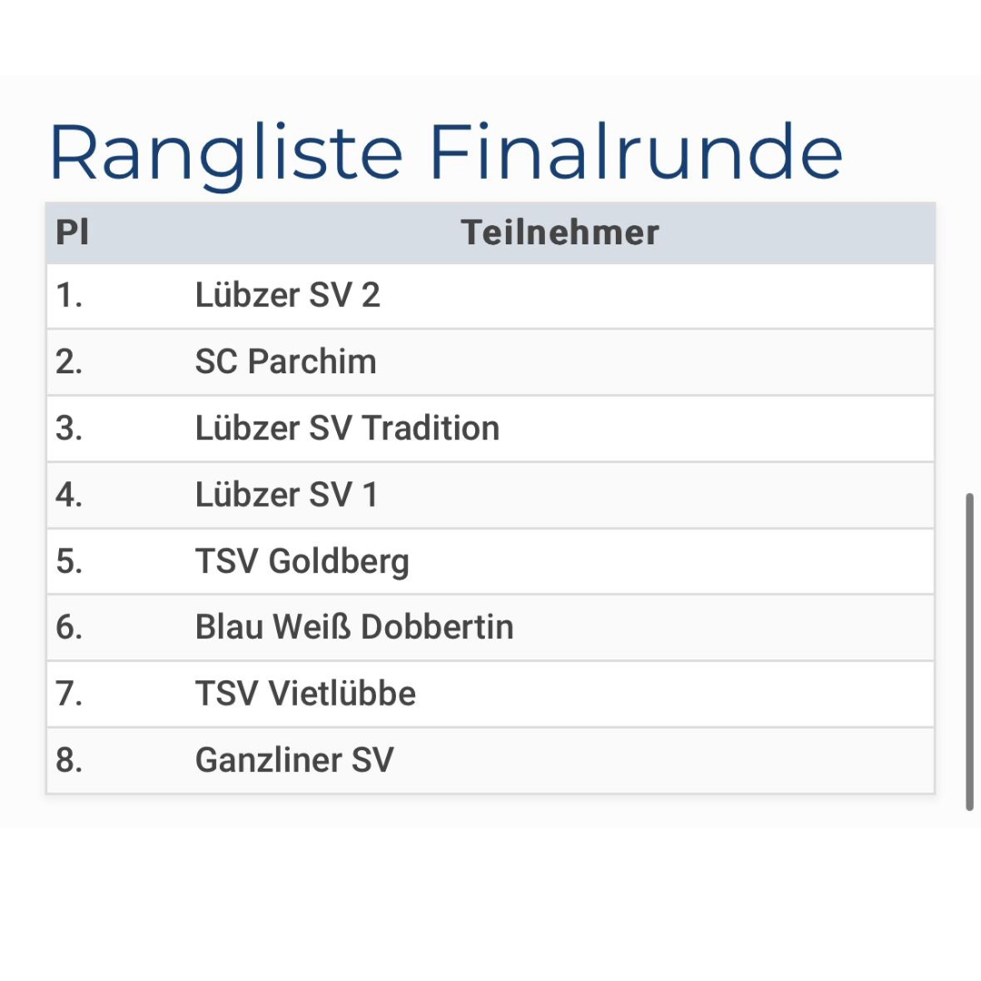 Mitternachtsturnier25 8.png