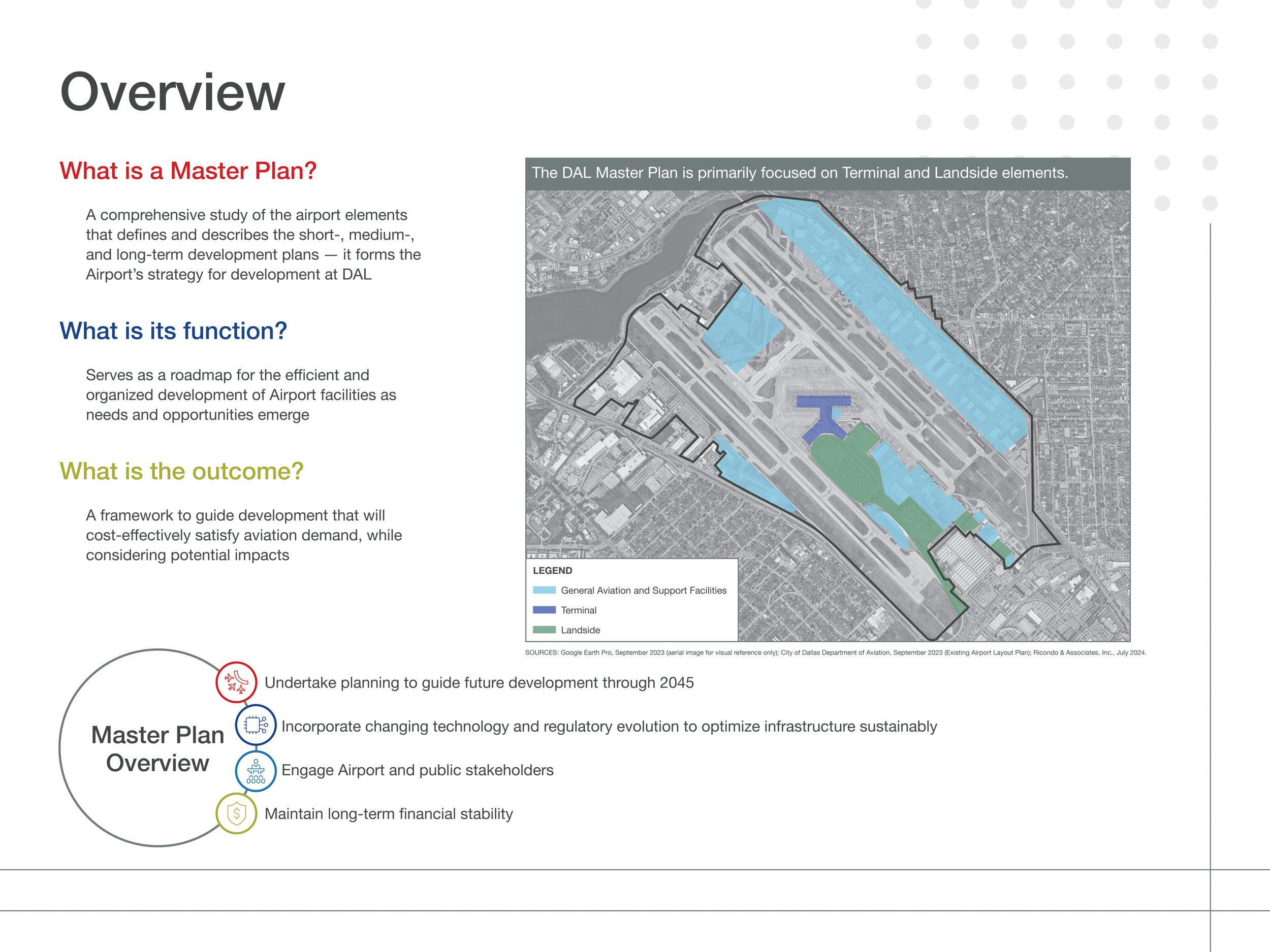 Masterplan Overview, which describes the purpose, function and outcome of the master plan