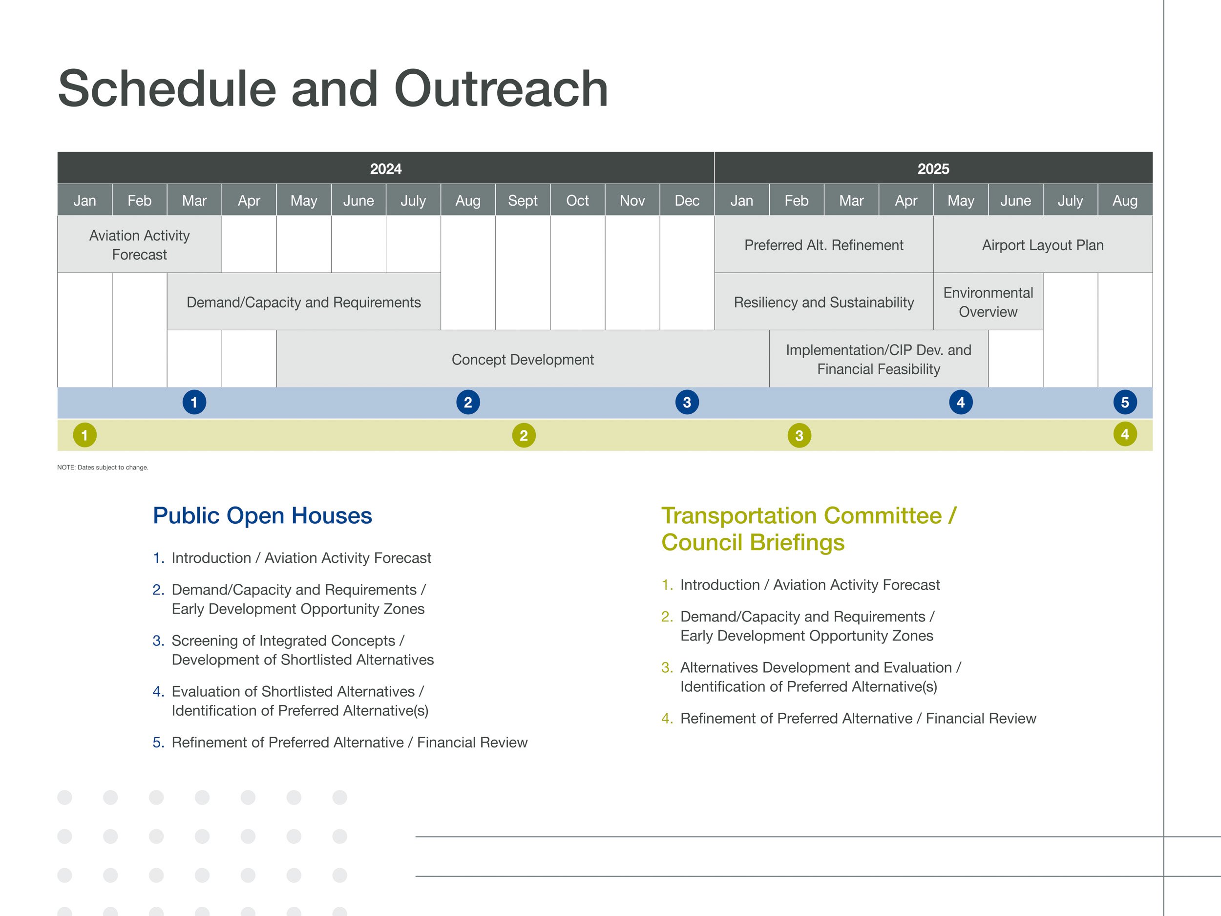 A schedule of the upcoming activities for the master plan