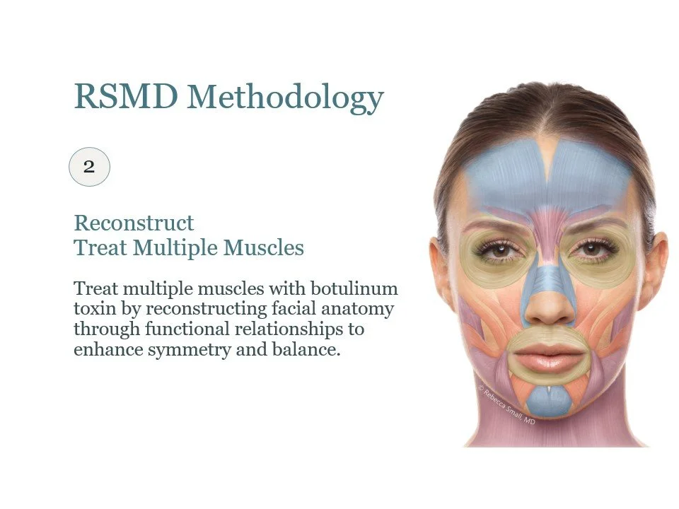 The RSMD methodology is academically rigorous, drawn from more than 20 years of hands-on clinical experience - designed to help you achieve procedural expertise and deliver results that meet the highest standards of care.