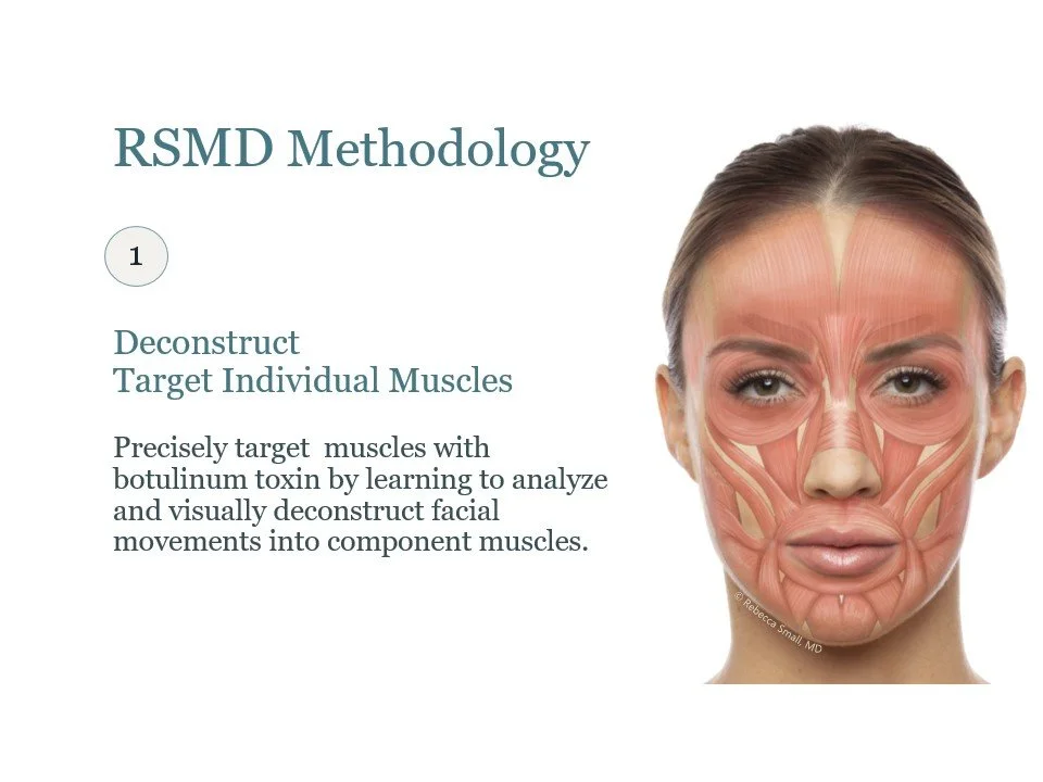 The RSMD methodology is academically rigorous, drawn from more than 20 years of hands-on clinical experience - designed to help you achieve procedural expertise and deliver results that meet the highest standards of care.