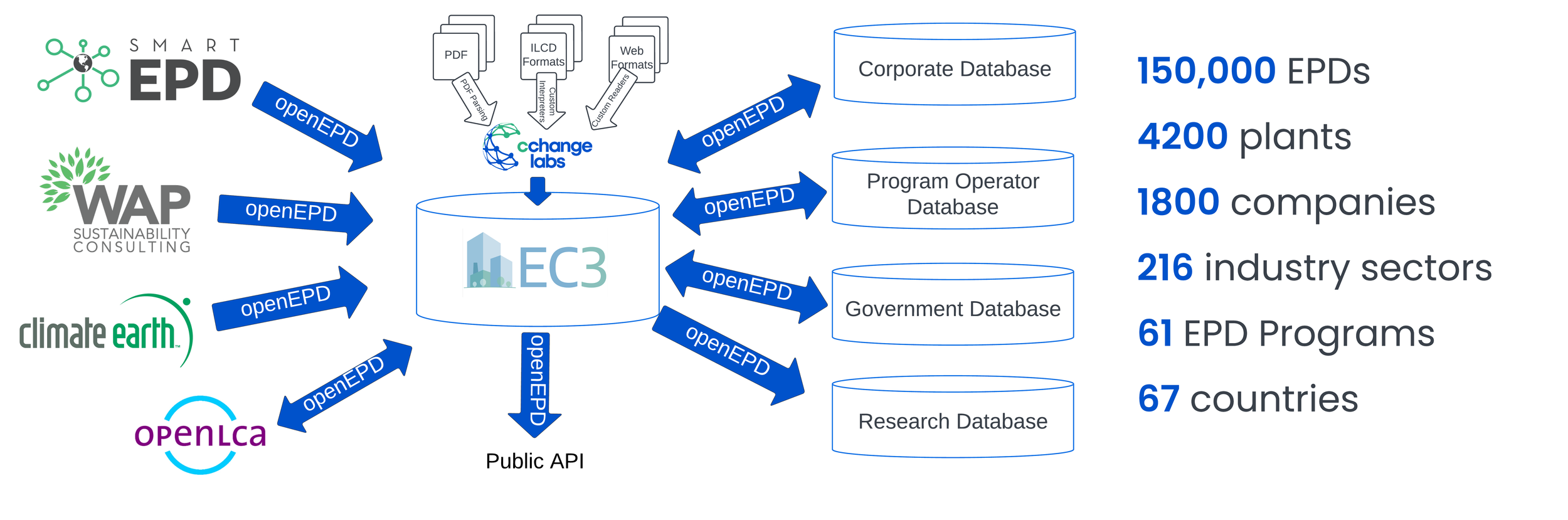 openEPD: Home - An Open Format for the world’s Digital EPDs