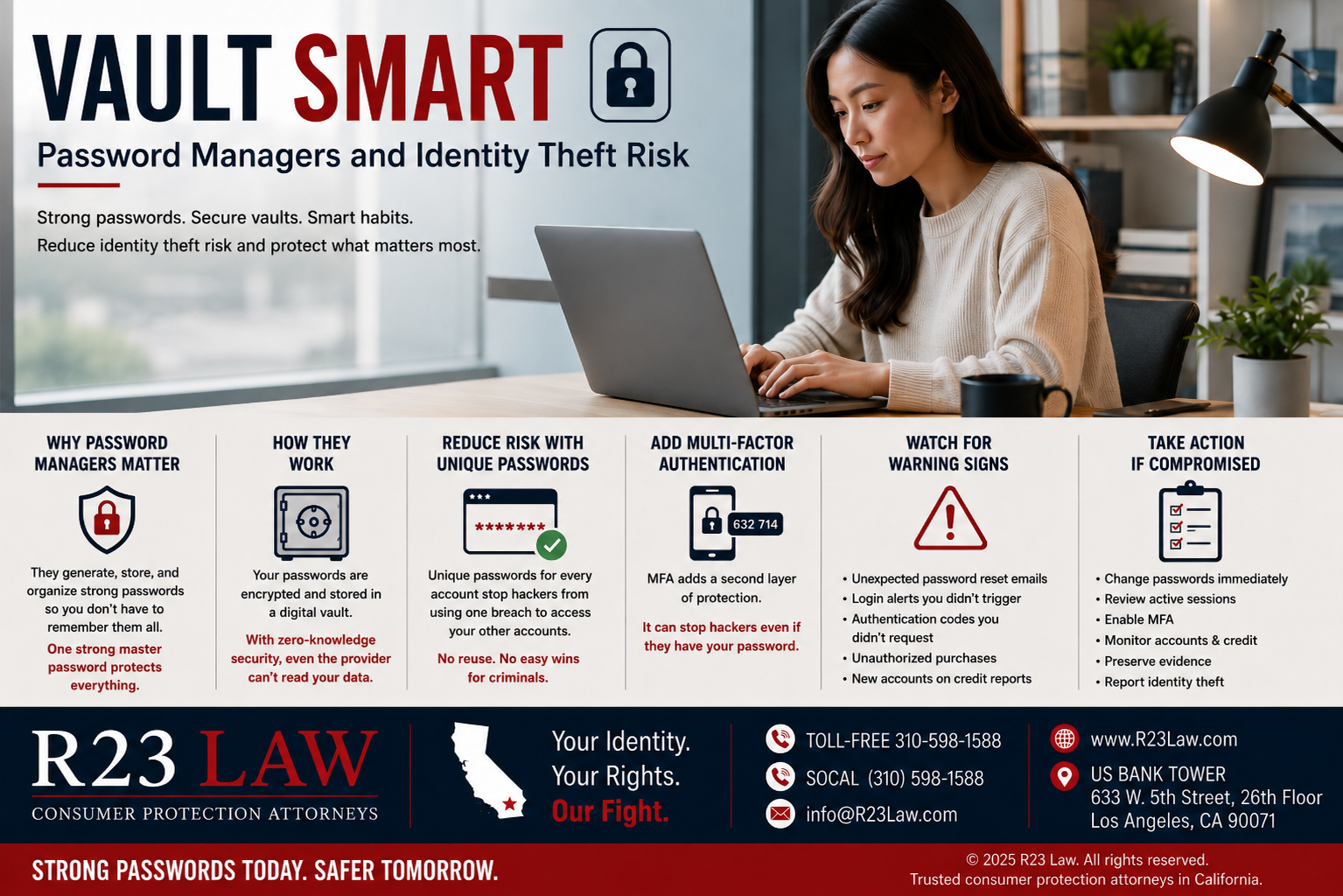 VAULT SMART — Password Managers and Identity Theft Risk