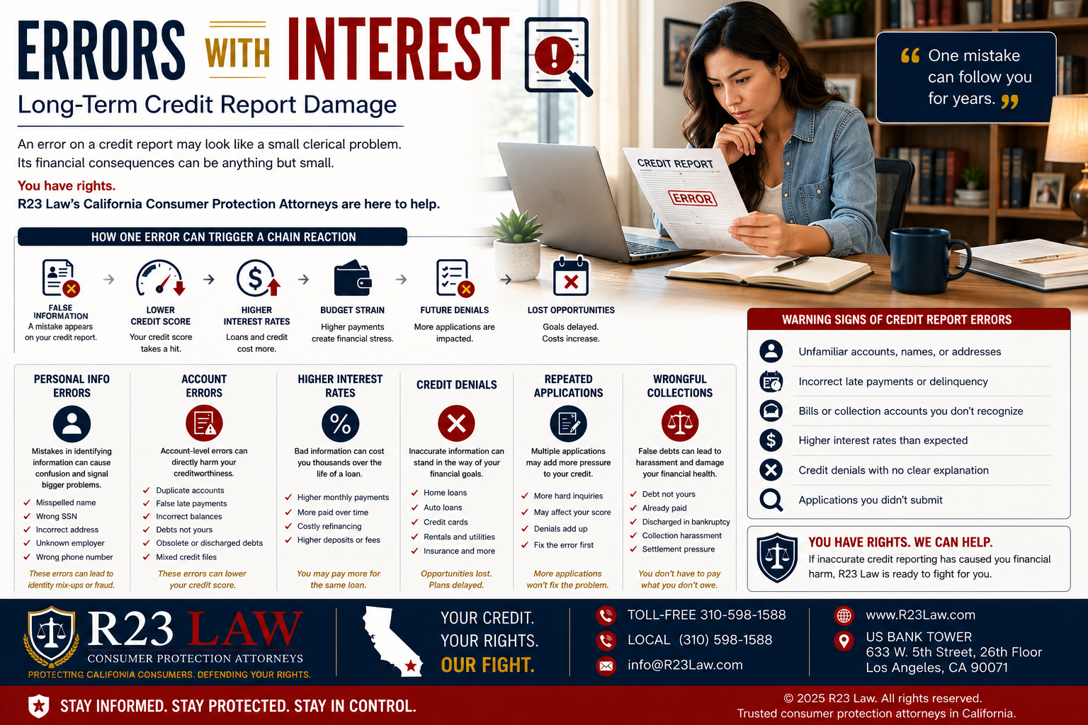 ERRORS WITH INTEREST — Long-Term Credit Report Damage