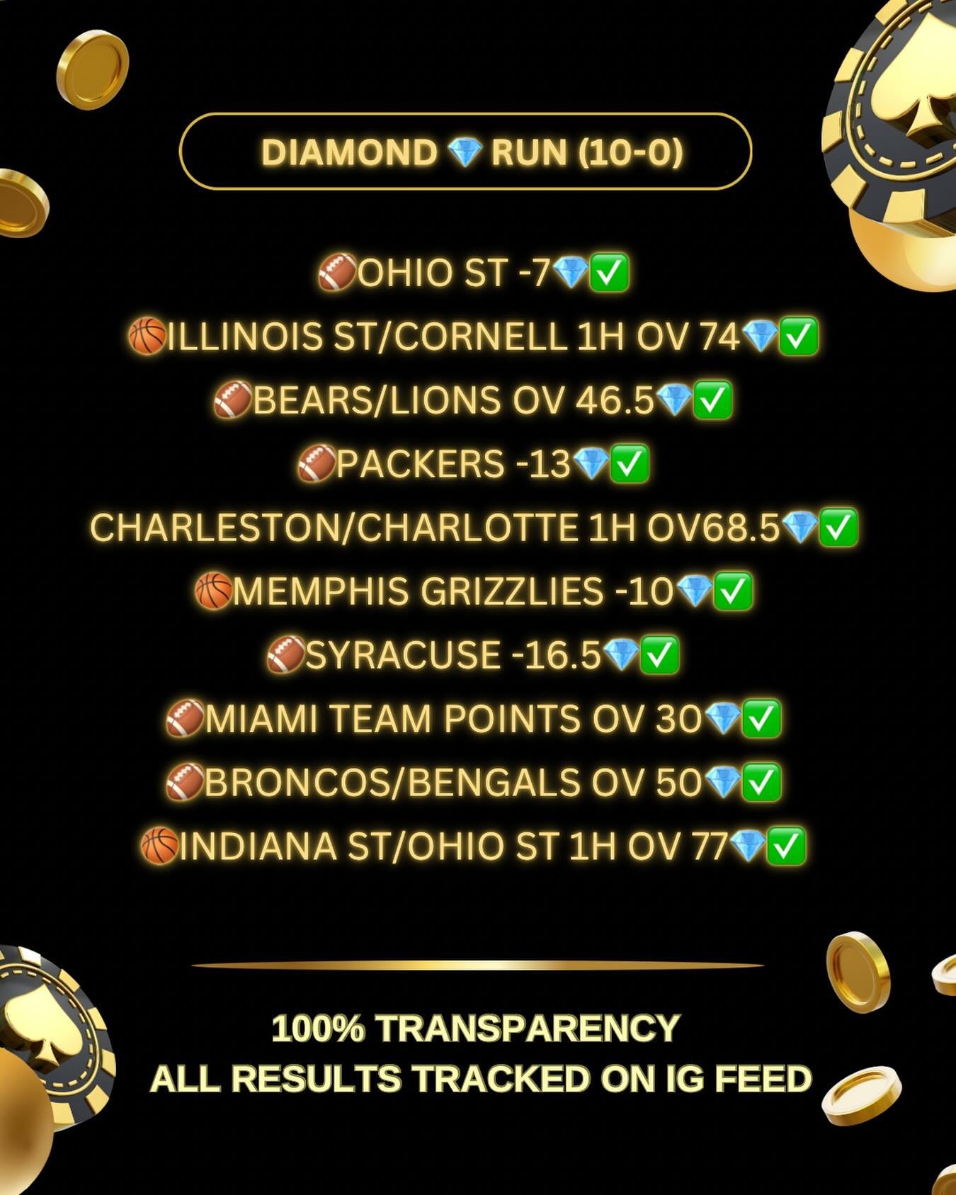 10-0 DIAMOND 💎 EXCLUSIVE RUN (100%). On absolute 🔥🔥🔥🔥 right now . Helping clients turn 100s into 1000s daily . 

✔️All Results Posted on feed for Full Transparency💯
✔️1000+ Happy Clients💰💰
✔️90% Retention Rate 🤝