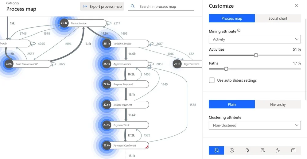 Unleashing Efficiency with Microsoft Power Automate Process Mining ...