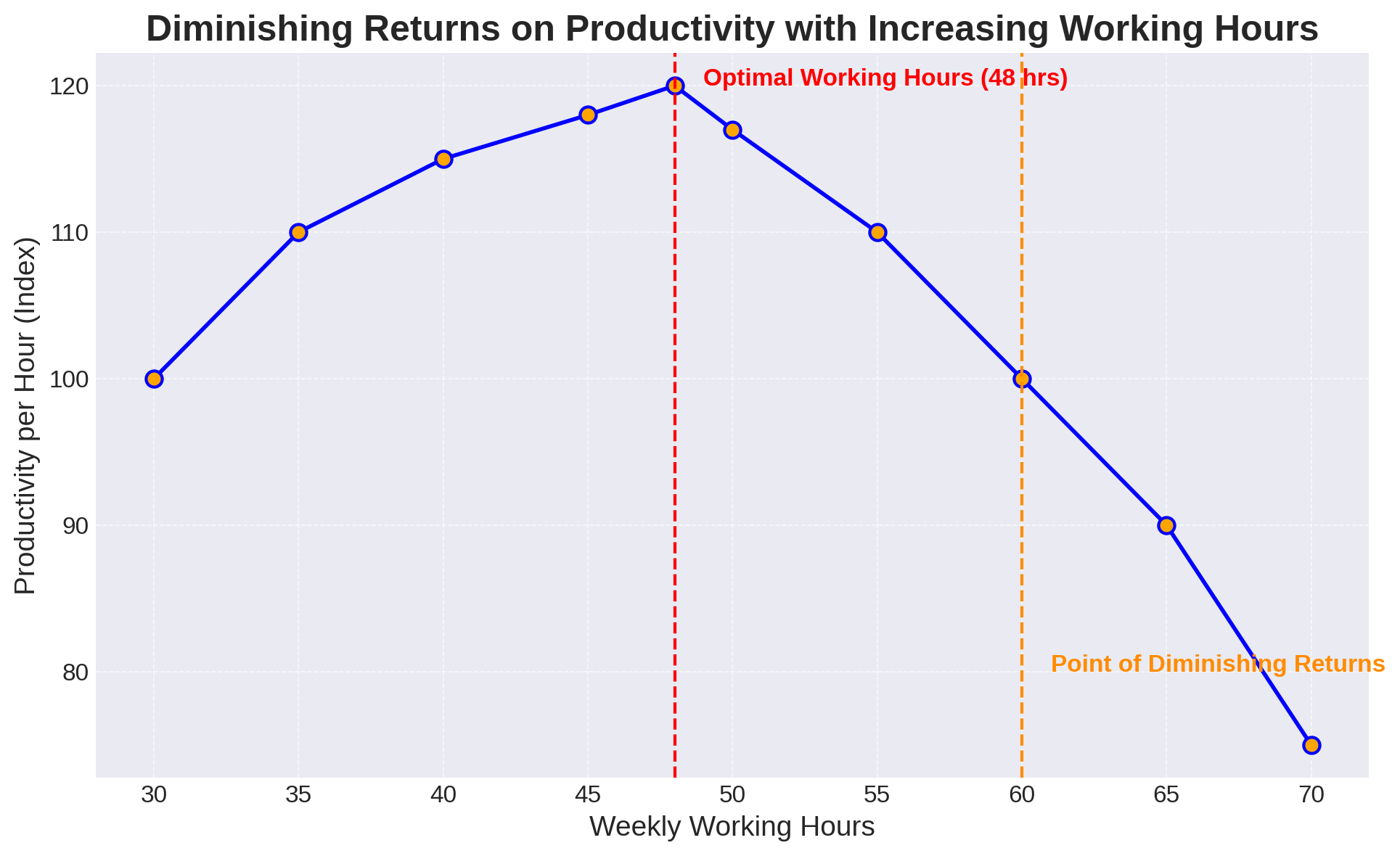 Rethinking Productivity: Why Piling Work on Employees Backfires ...