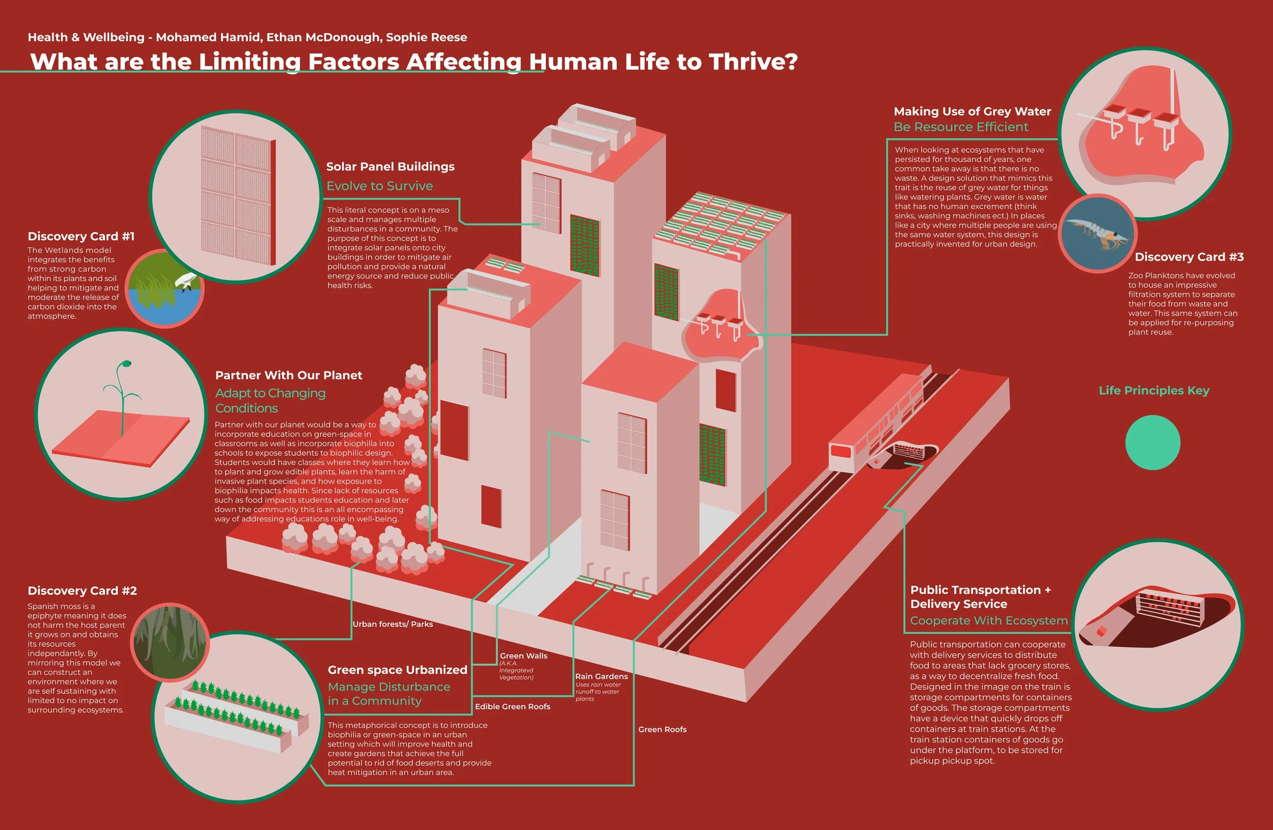 Sustainable Cities — EMDESIGN