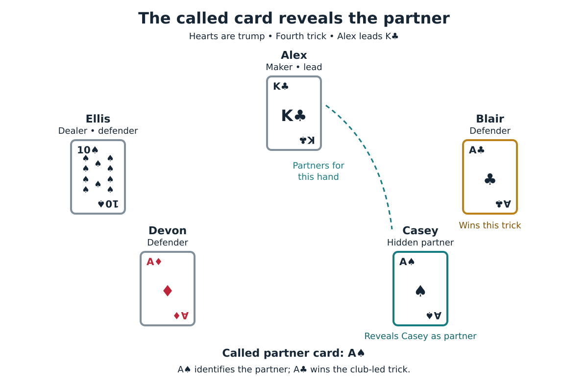 Five-Handed Euchre: How to Play with 5 Players