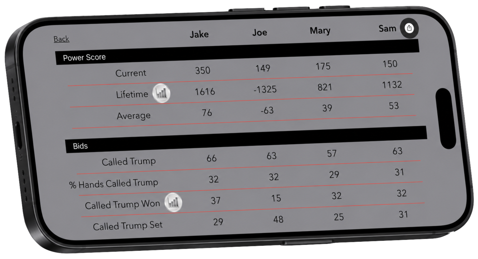 Power Score leaderboard and performance graph for competitive Euchre players