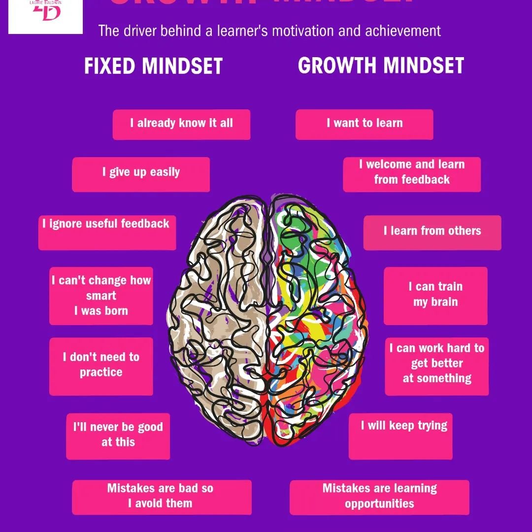 Breaking limited beliefs and changing your conditioned mindset to a growth mind set takes courage and work.  We did not grow over night and that's the same thing with mind growth.  #emotionalintelligence #mindset