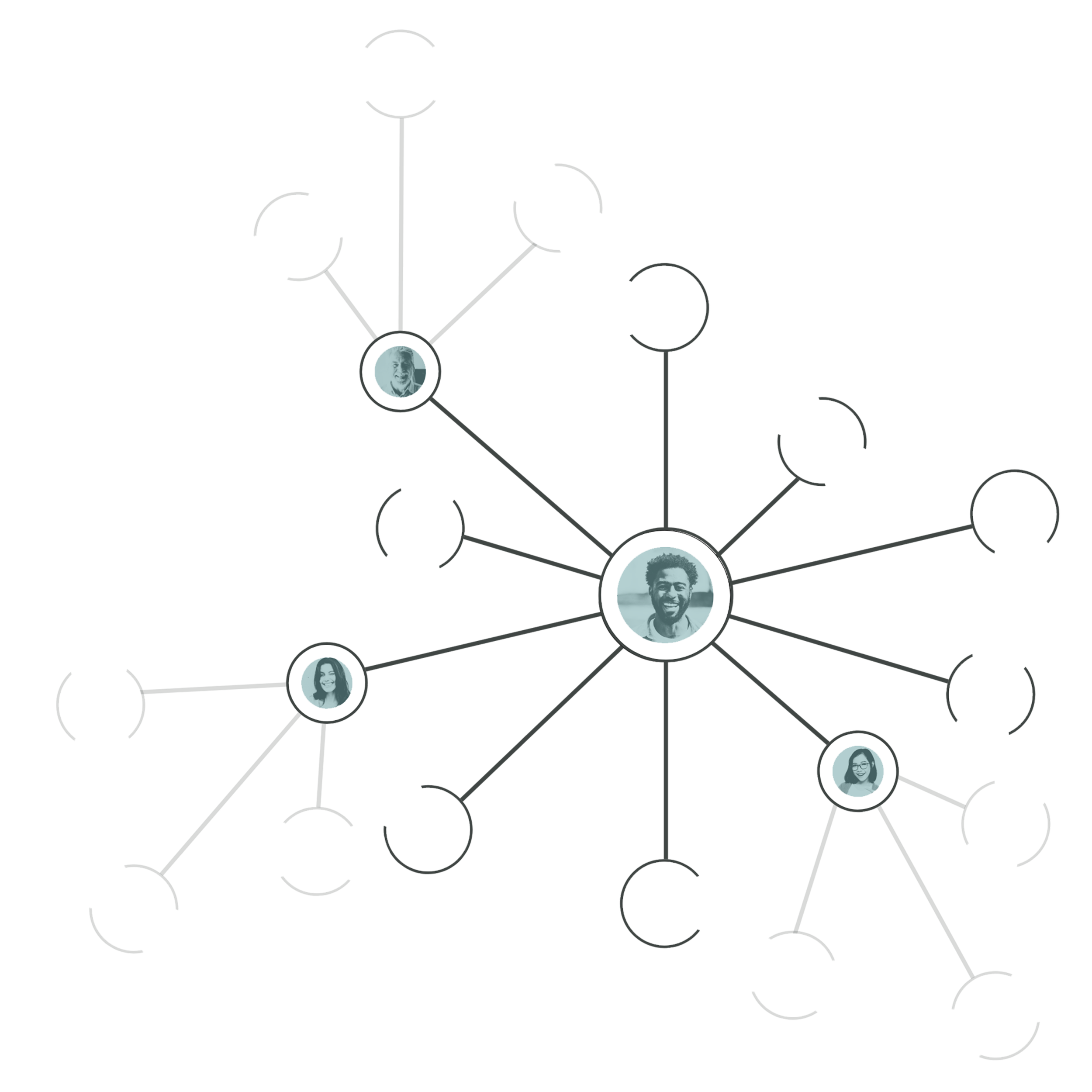 Disciple multiplication network illustration