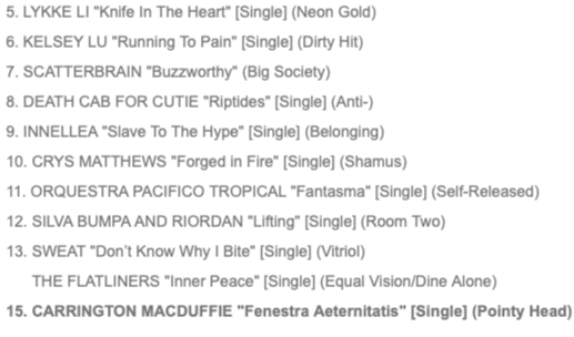 Fenestra Aeternitatis Charts #15 on the MMD Singles chart for national independent/college radio!