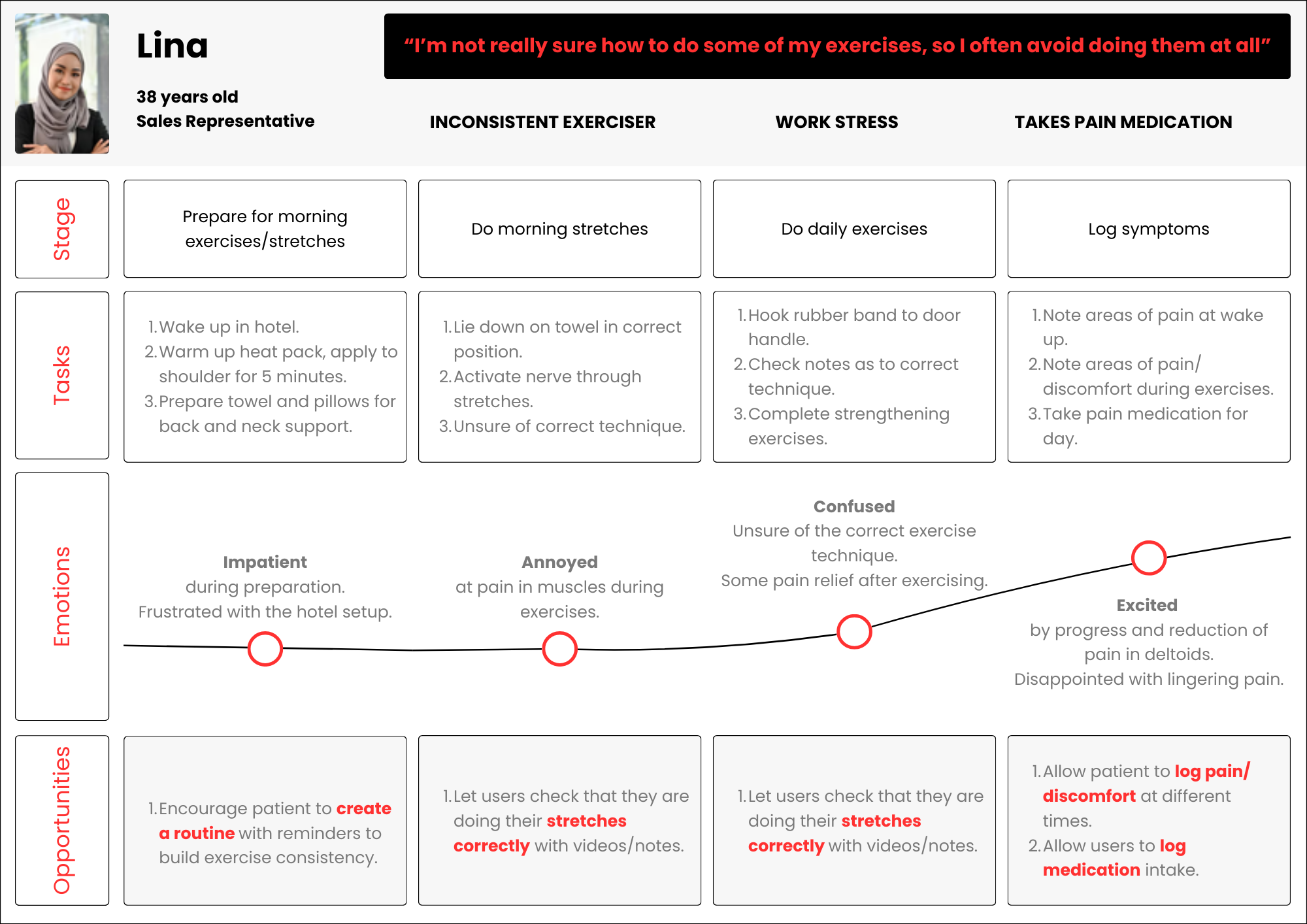 240822 TOS App user journey Lina.png