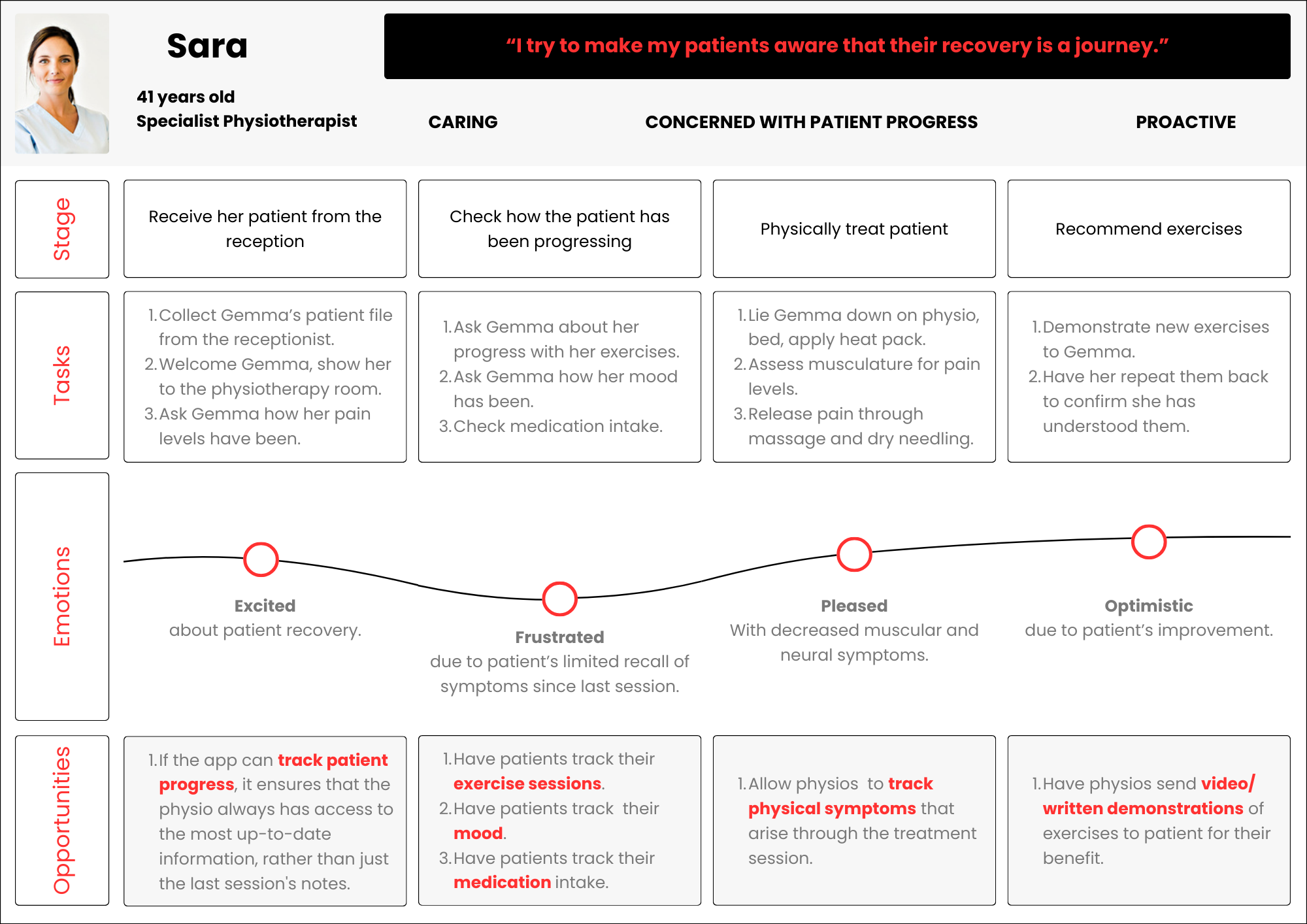 240822 TOS App user journey Physio.png