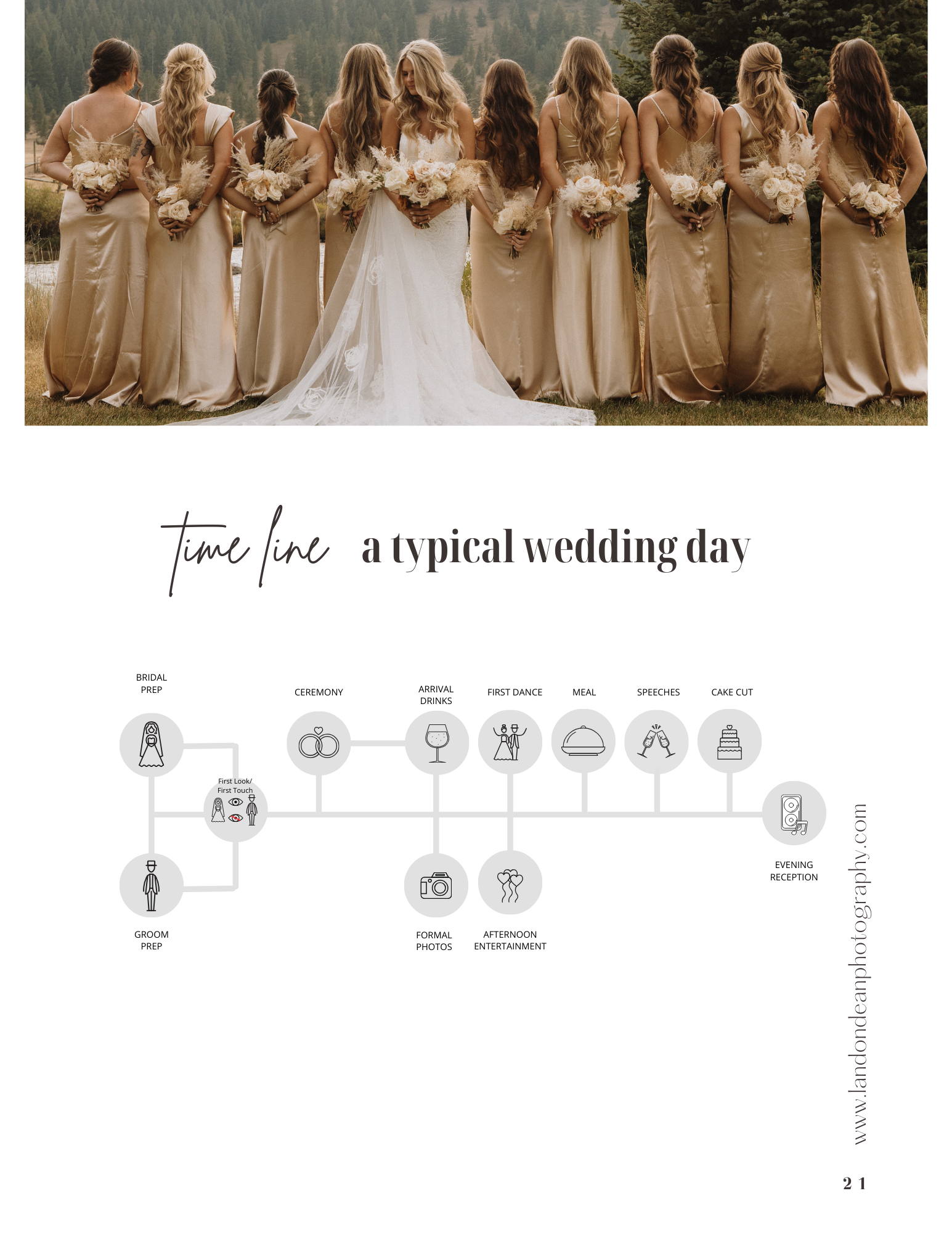 Bridal party standing in a line, wearing elegant dresses, backs facing the camera, holding flowers. Below is a timeline of a typical wedding day including bridal and groom prep, ceremony, arrival drinks, first dance, meal, speeches, cake cutting, for