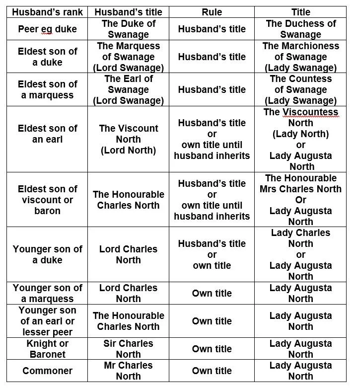 Blog Regency History