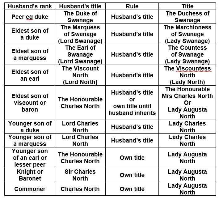 Blog Regency History