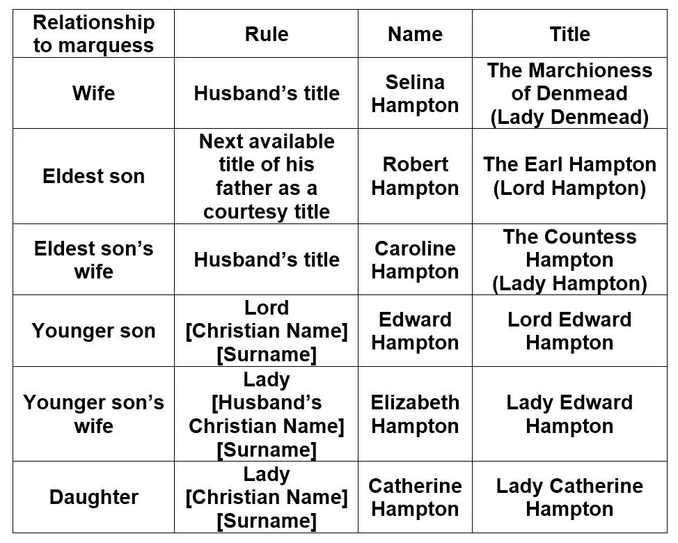 Blog | Regency History