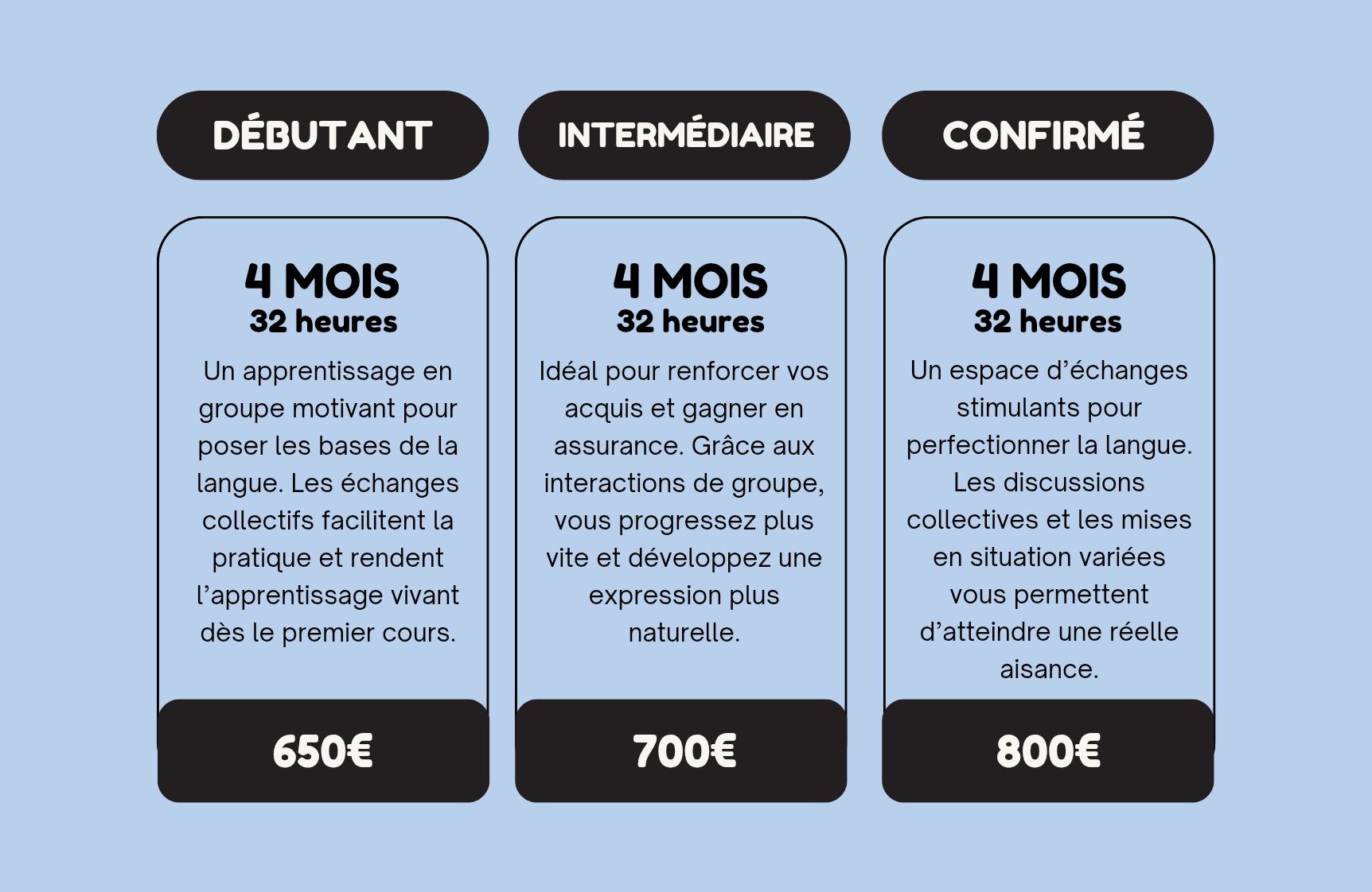 Ecole Parler - Cours en groupe chinois mandarin et FLE