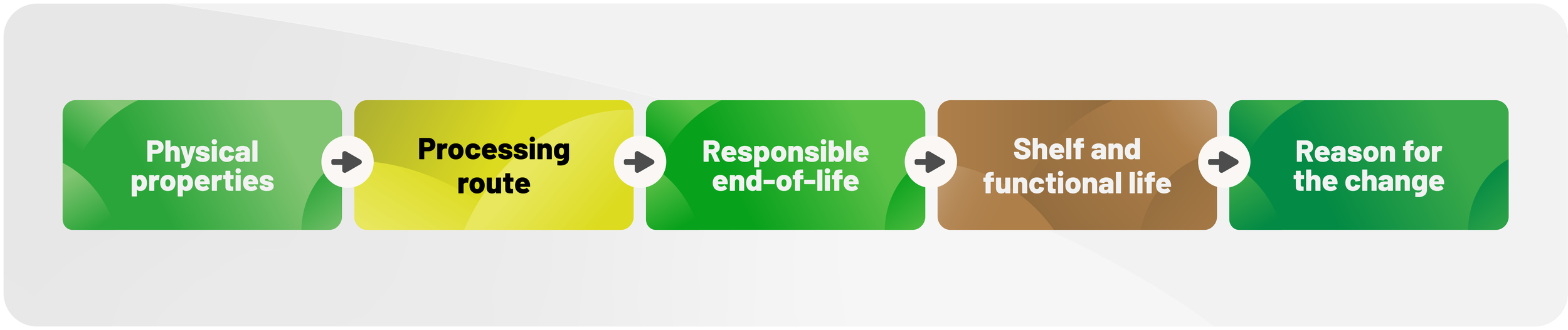 Five Questions That Shape the Right Application