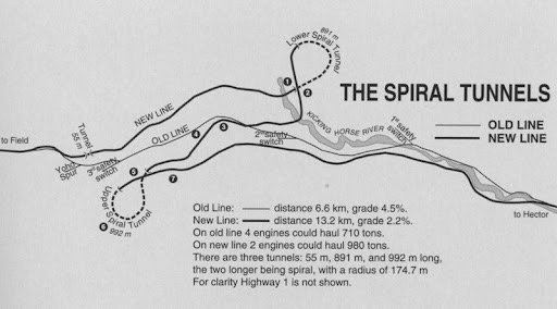 Spiral Tunnels