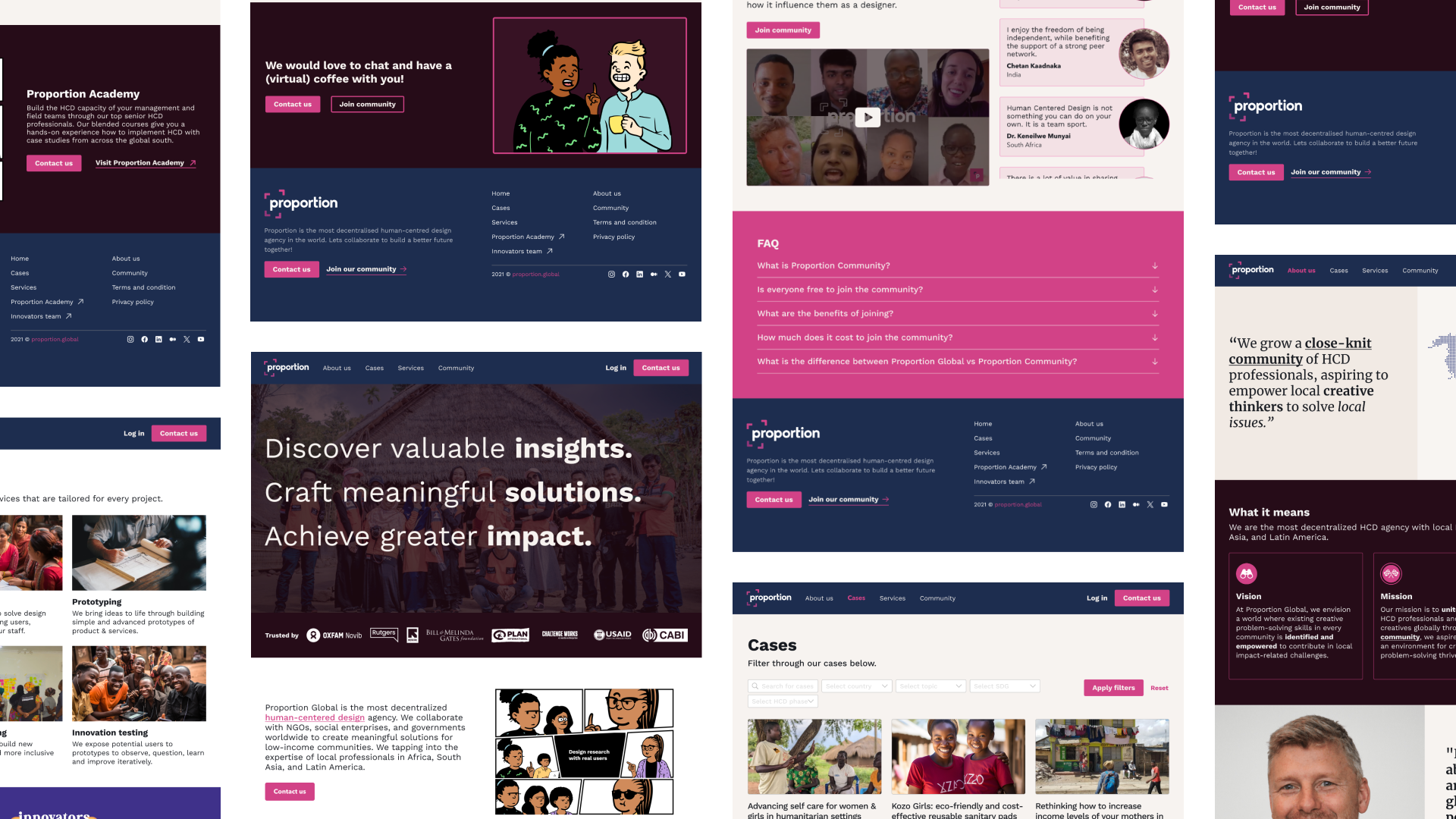 Proportion Global: HCD community