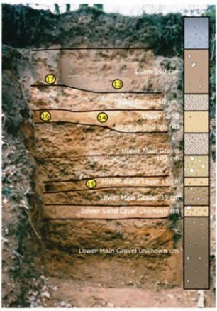The 600,000-year-old Lower Palaeolithic Site at the West Gravel Pit, Fordwich, Kent