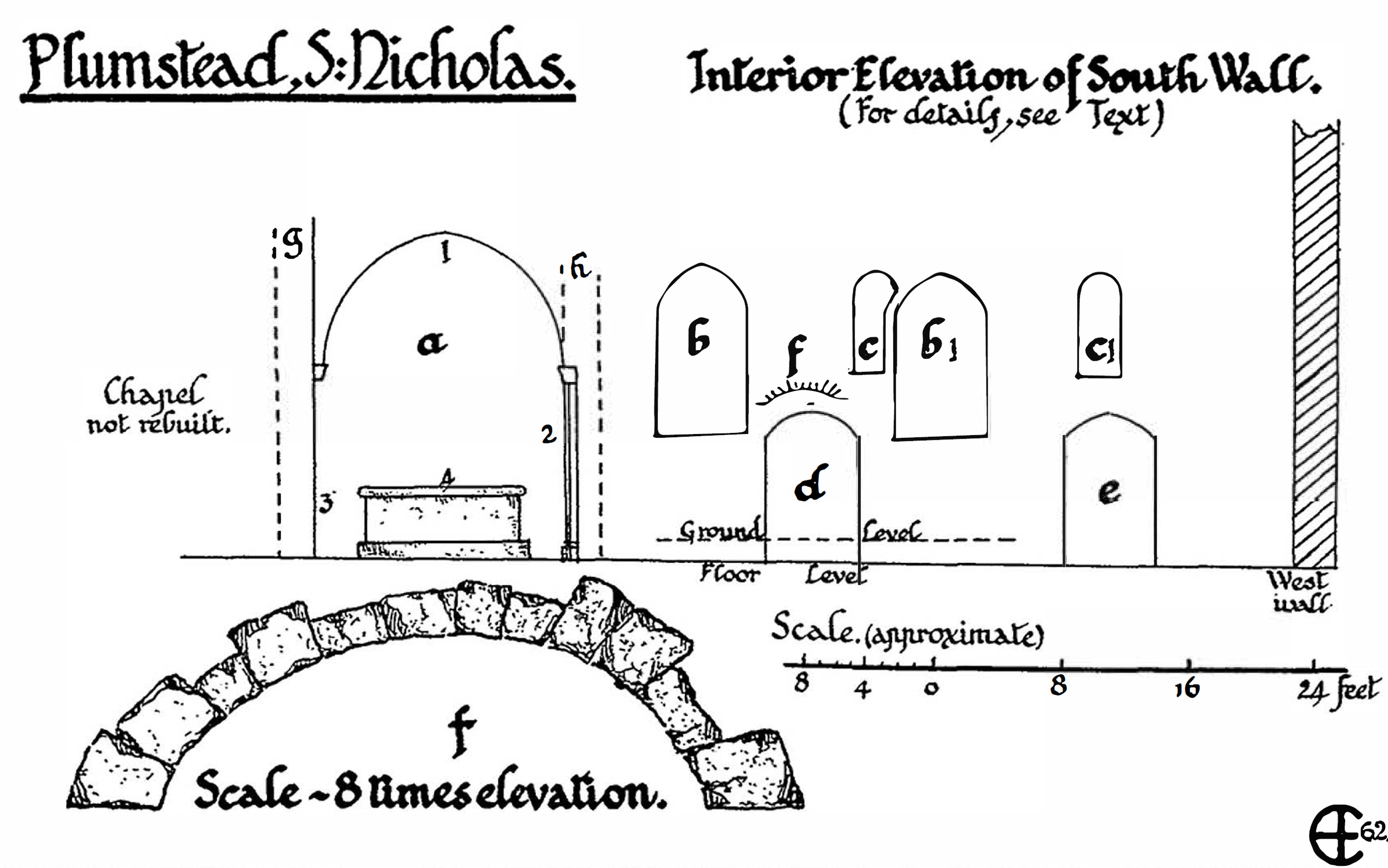 Miscellaneous Notes
