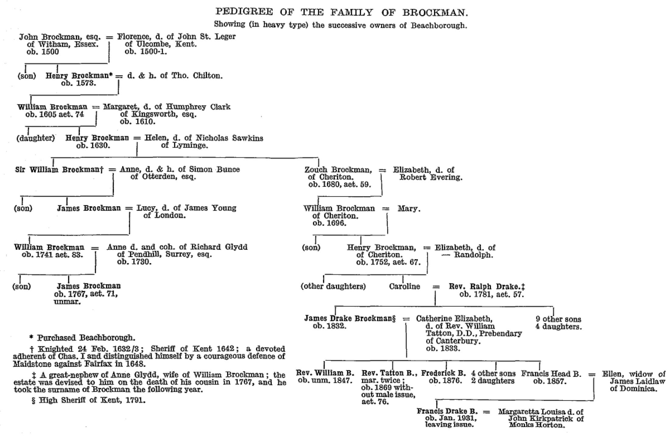 The Brockman Papers