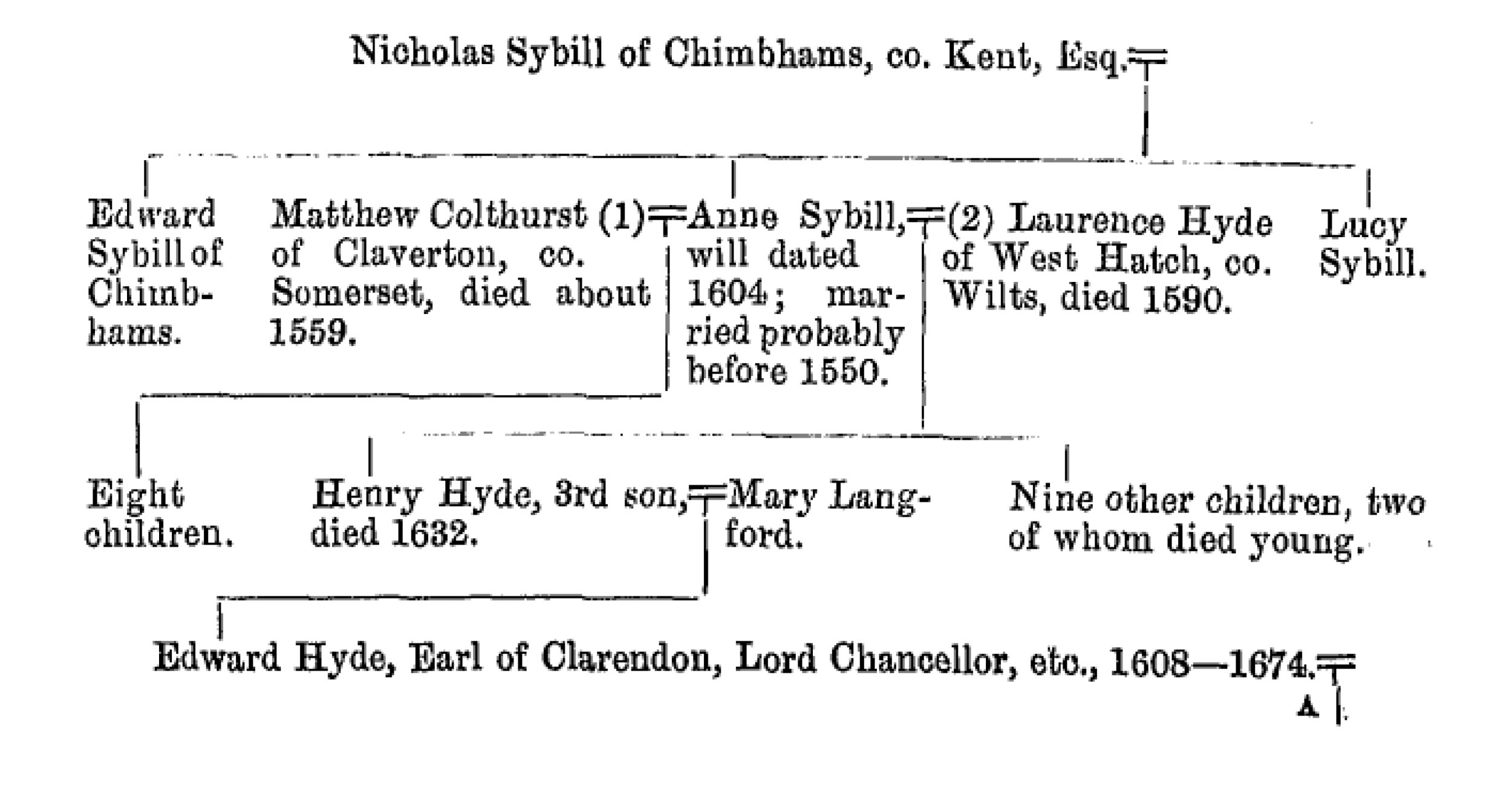 Sybill of Eynsford and Farningham