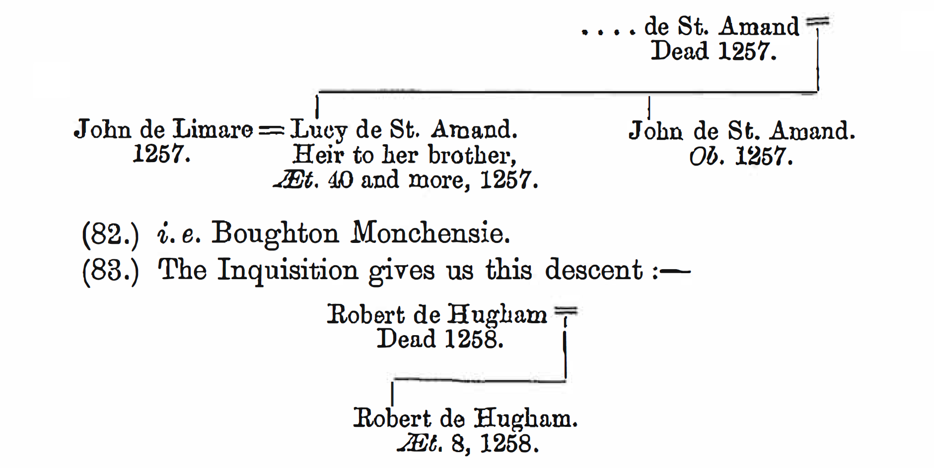 Inquisitions Post Mortem