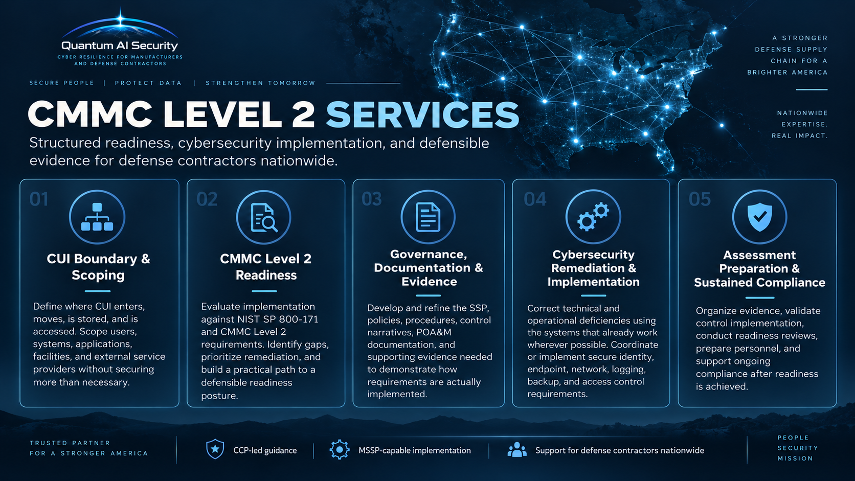 Quantum AI Security CMMC Level 2 services infographic covering CUI scoping, readiness, documentation and evidence, remediation, and assessment preparation for defense contractors nationwide.
