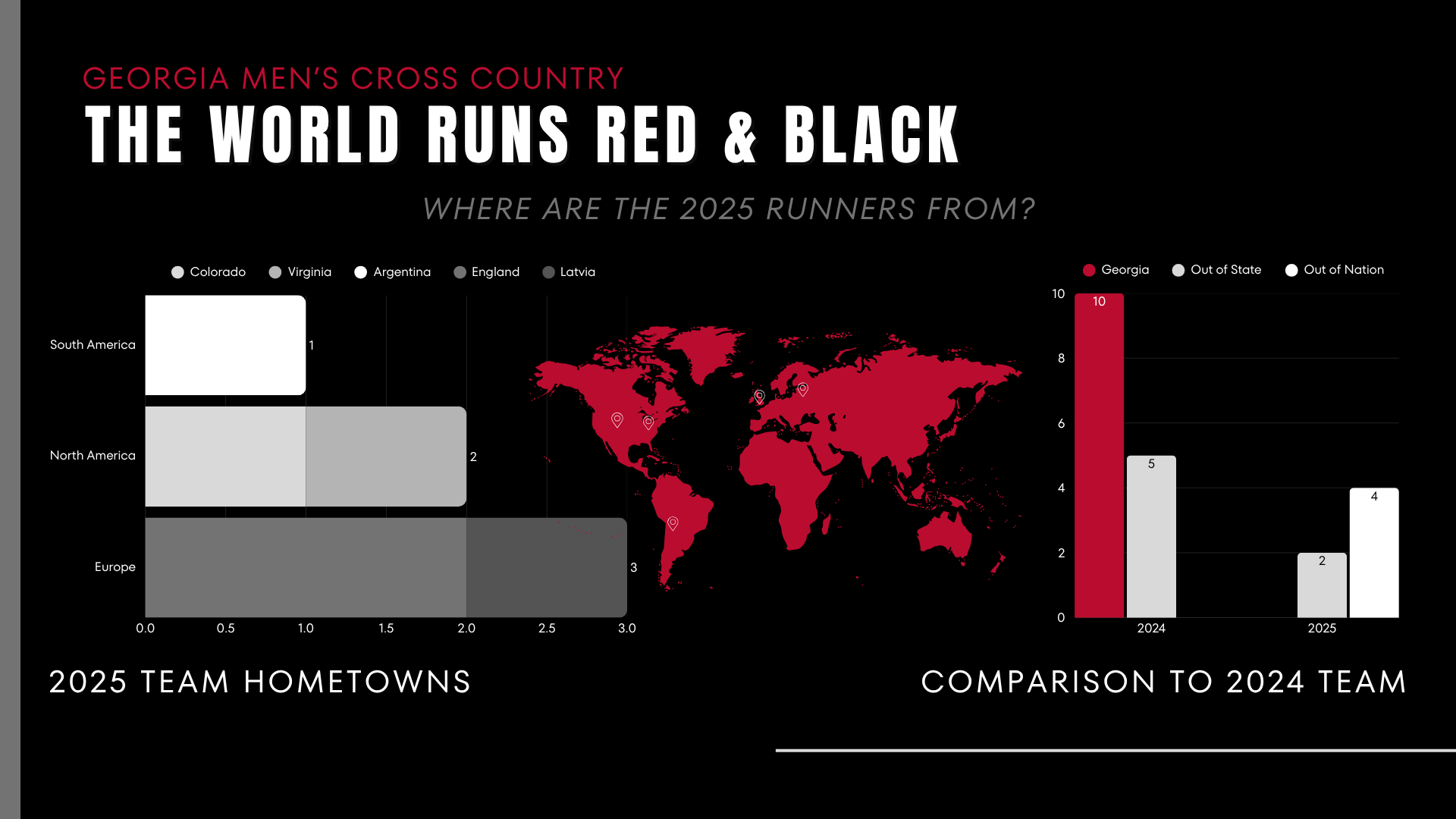 Georgia Men's Cross Country Graphic.png