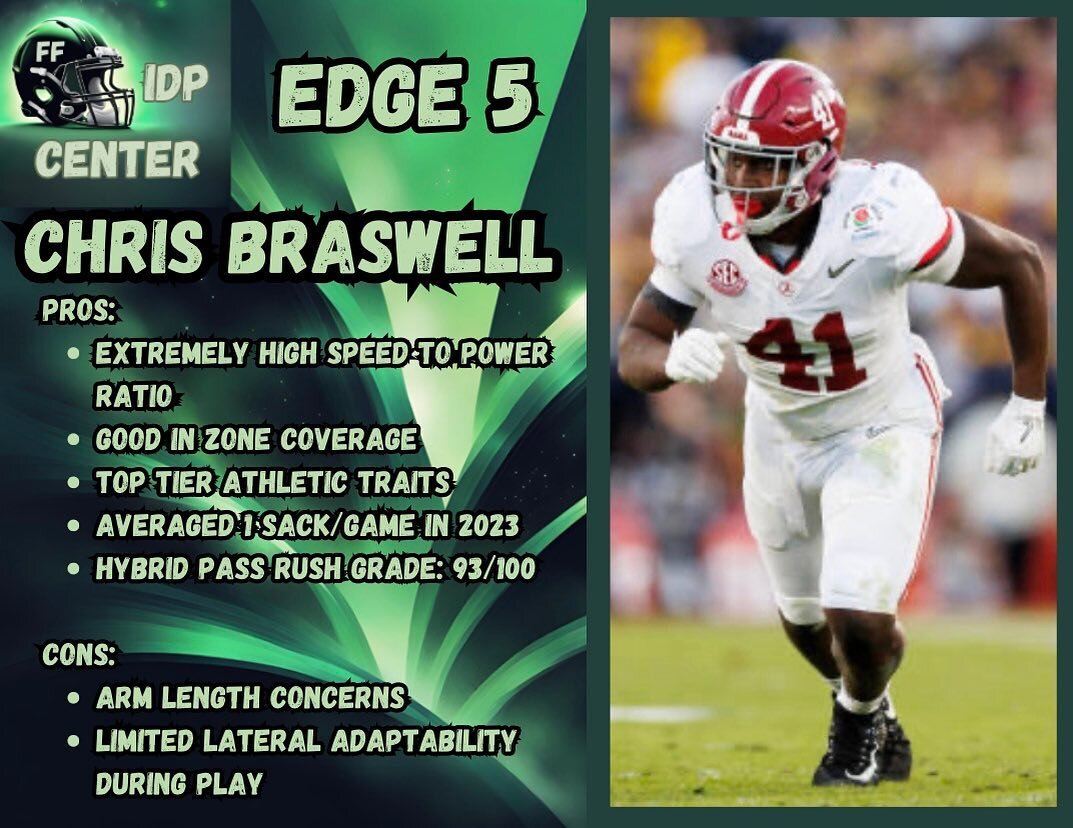 Our EDGE #5 pre-draft, pre-combine is Chris Braswell! He&rsquo;s the second of 5 edge rushers that comprise our tier 2! Join our discord via link in our bio to participate in our IDP community of almost 300 members as we count down our top 5 early ed