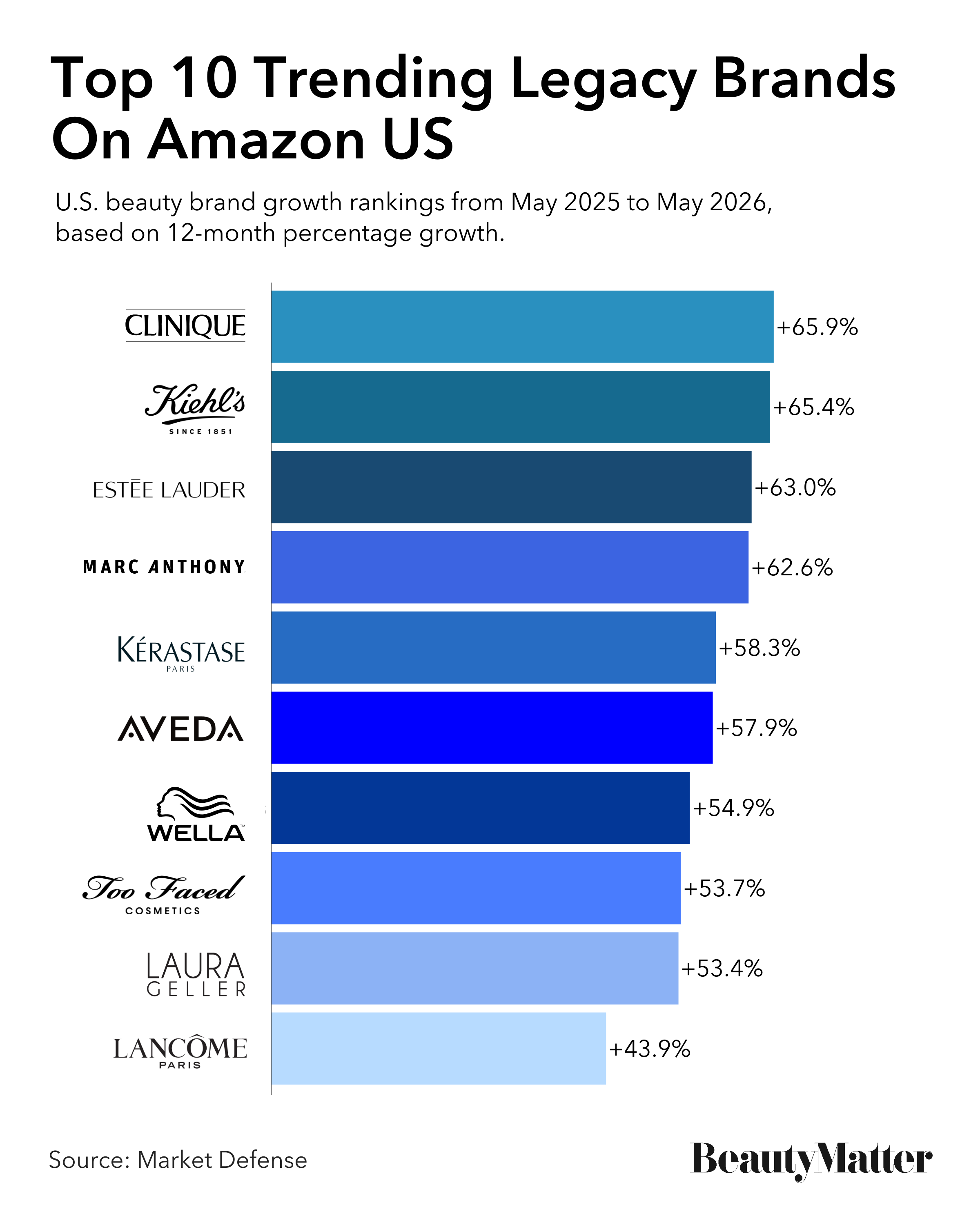 social-market-defense-legacy-brands-3.png