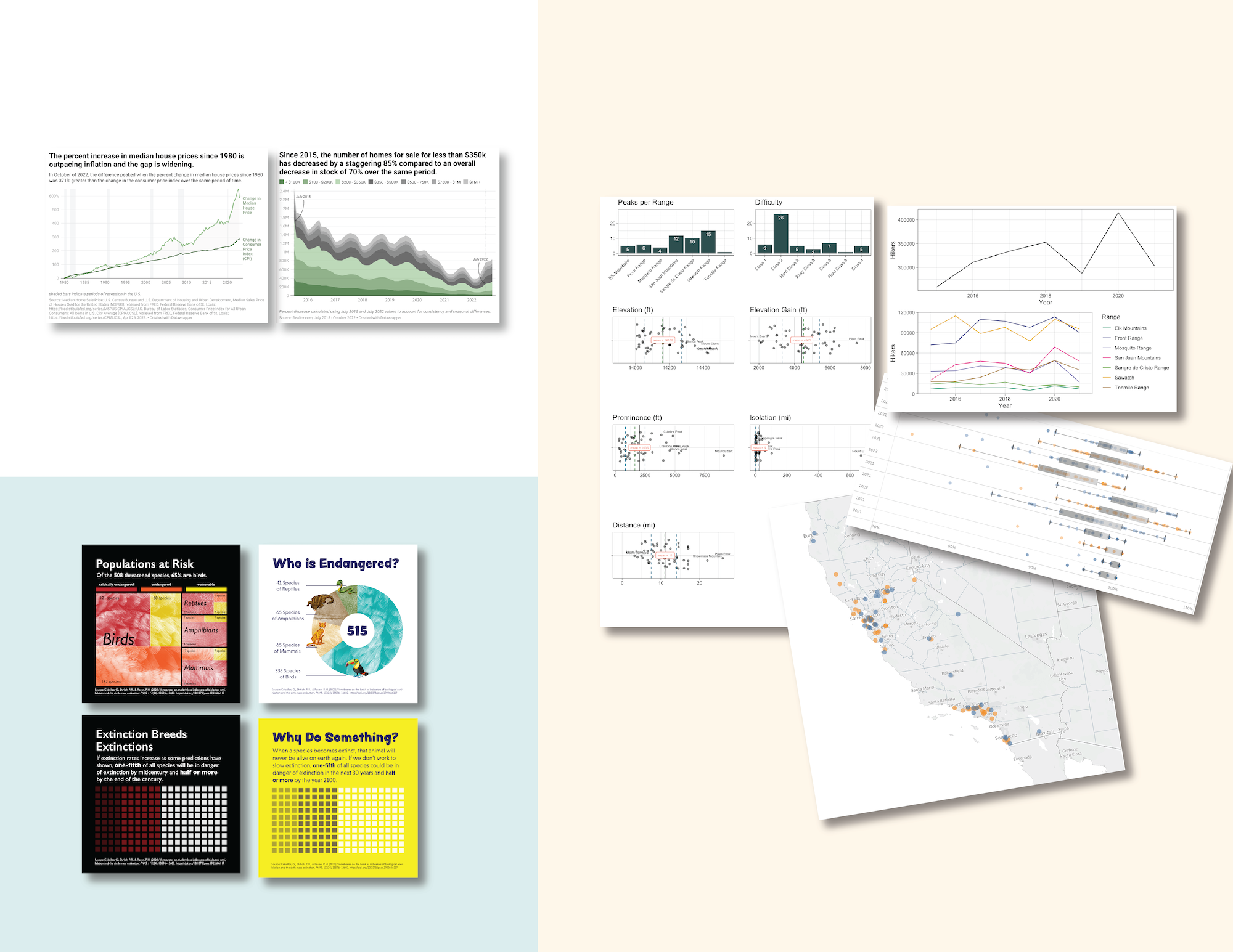 Other Data Analysis &amp; Visualization