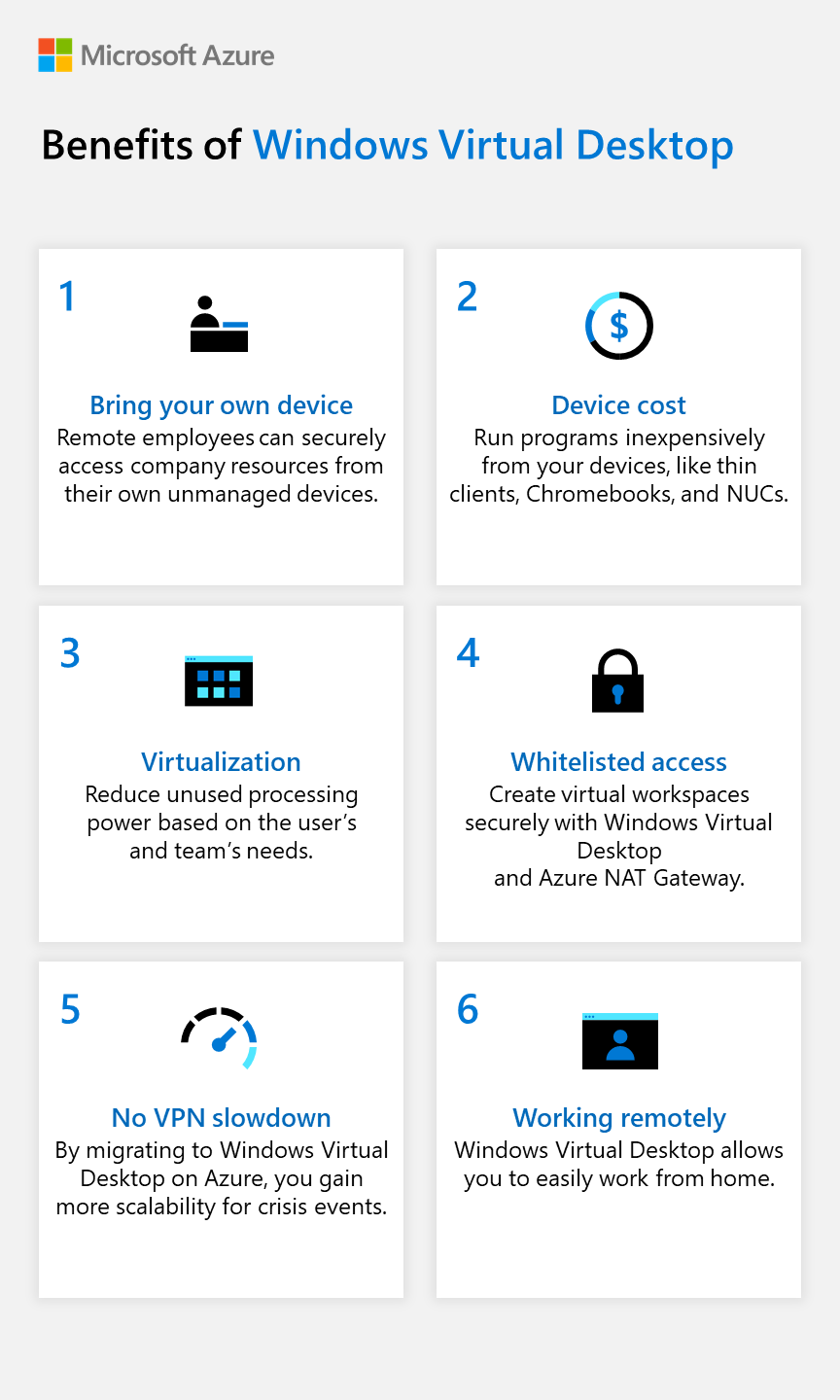 Apps_WVD_Infographic_Enabling Your Remote Workforce.png