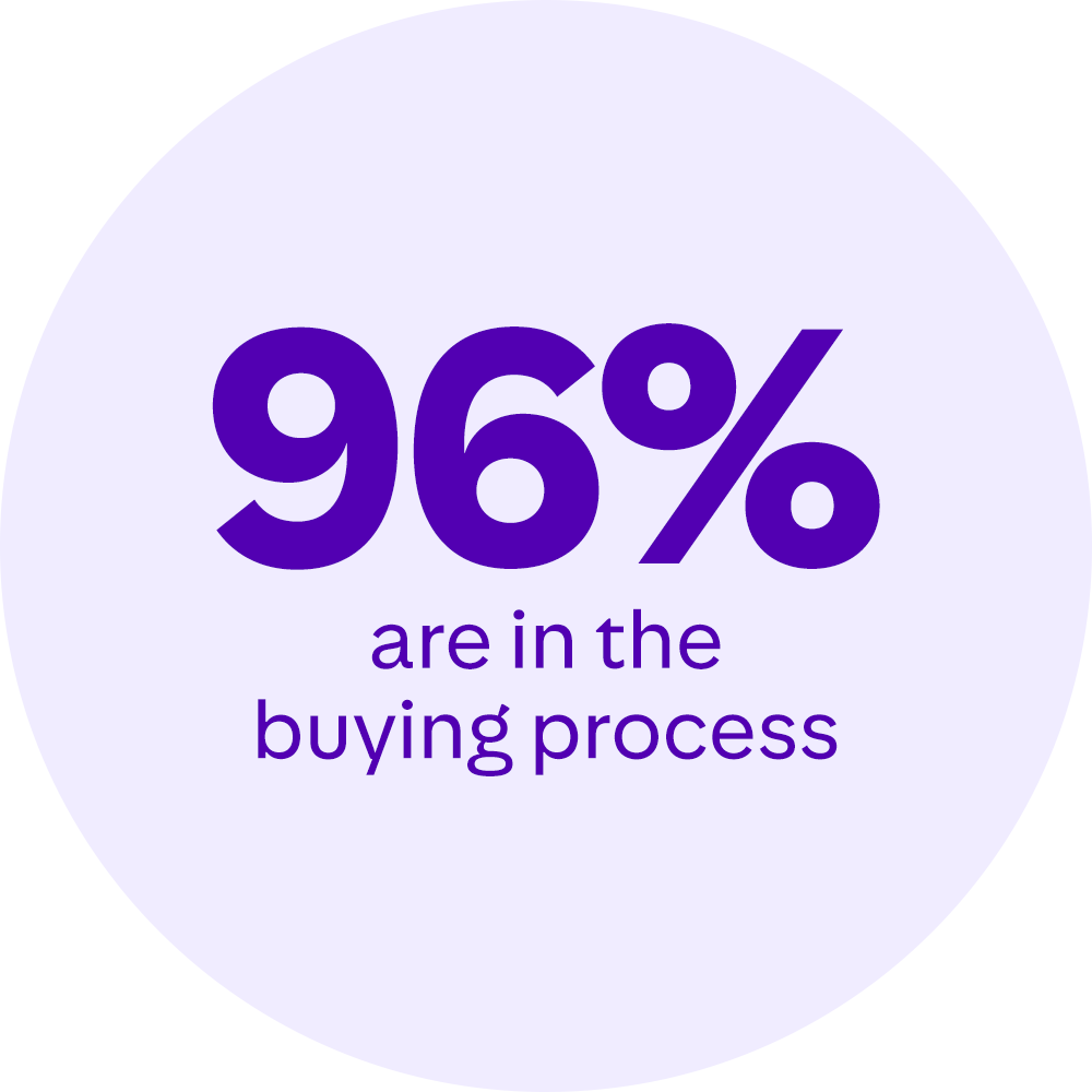 in the buying process