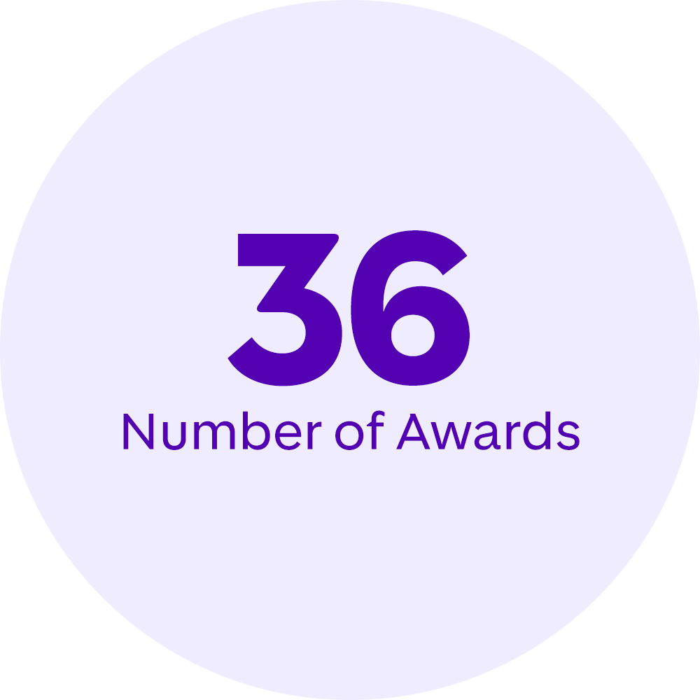 36 number of awards