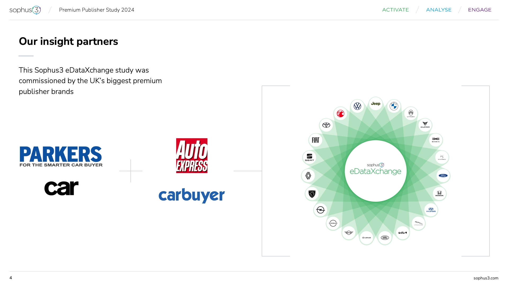 eDataXchange study 2024