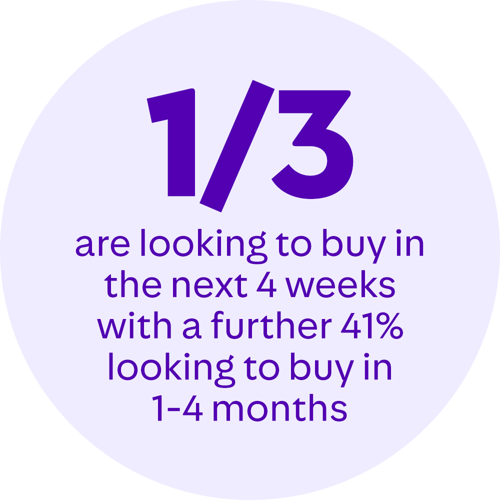 looking to buy in the next 4 weeks
