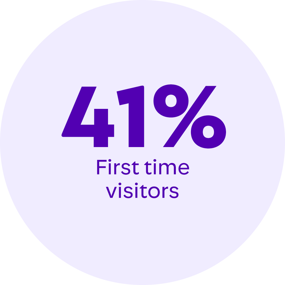 first time visitors