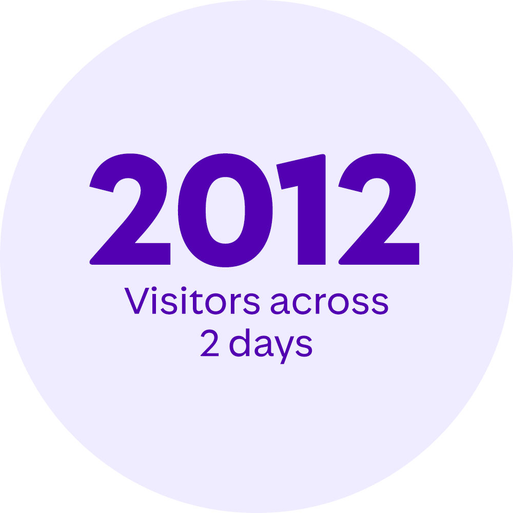 2012 visitors across 2 days