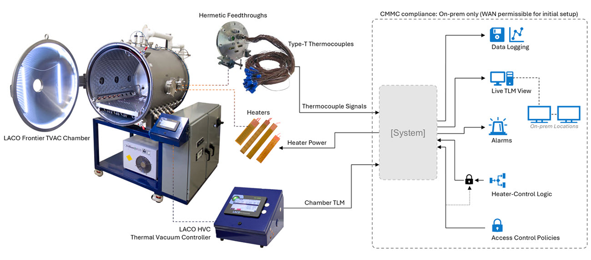 Optimum Technologies Thermal Vacuum - www.optechspace.com.png