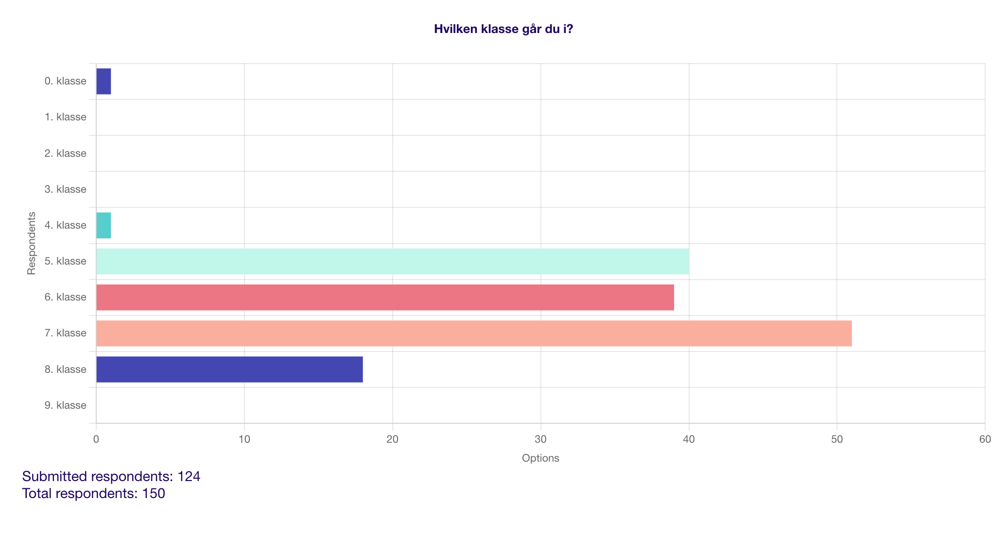 Hvilken klasse går du i_.png