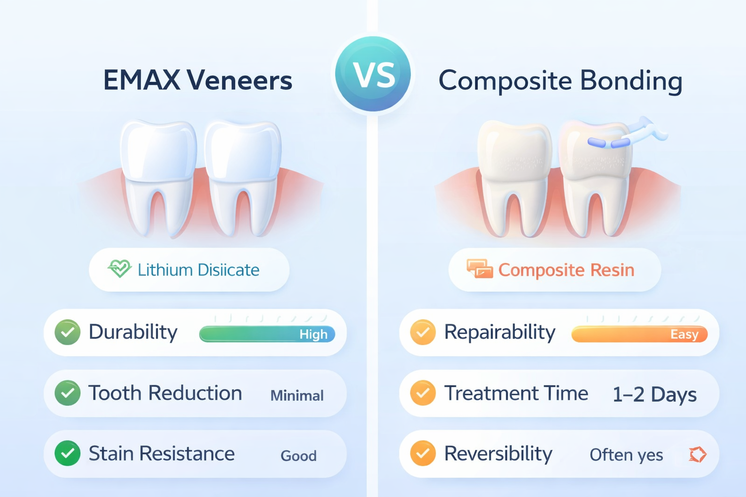 EMAX Veneers vs Composite Bonding