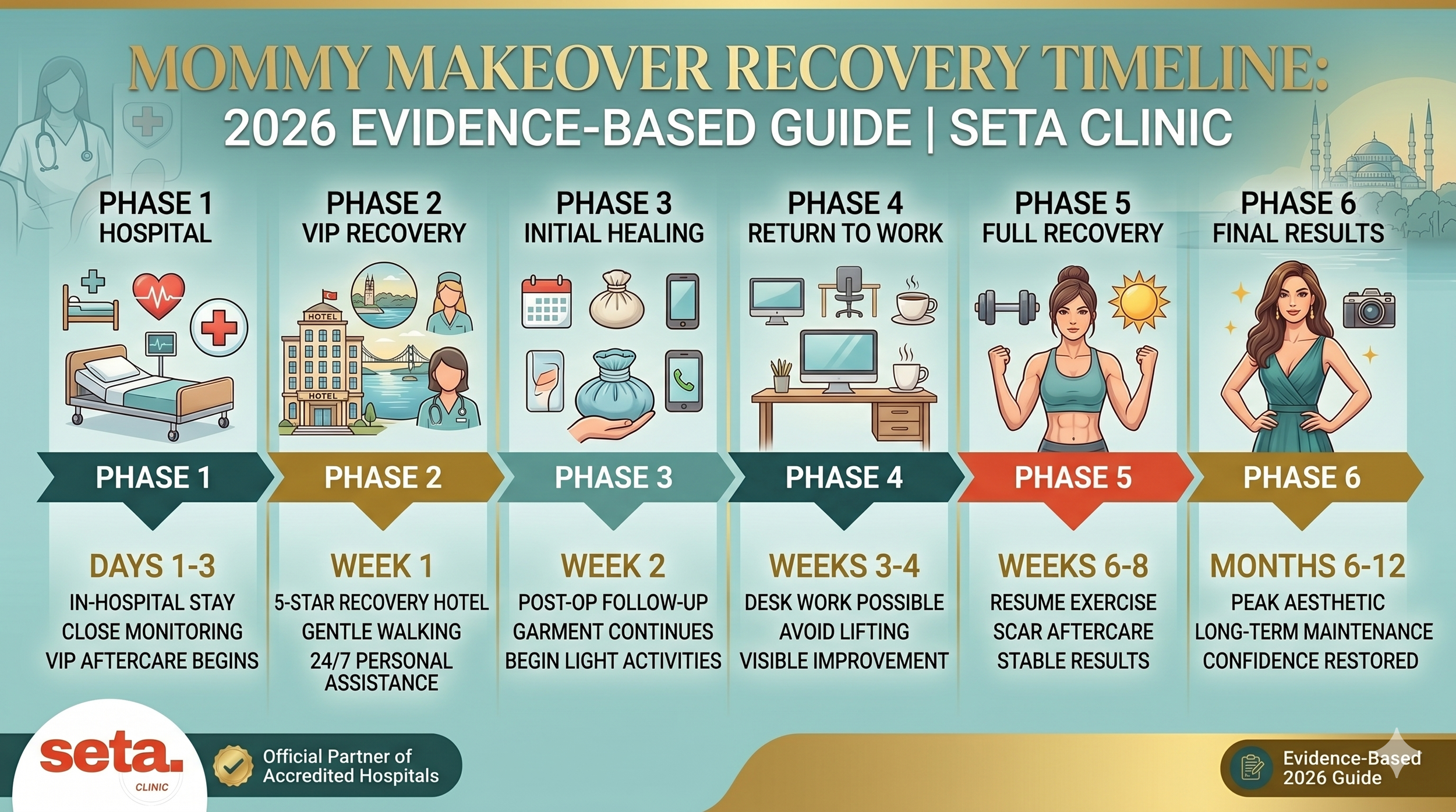 Mommy Makeover Recovery &amp; FAQ: Everything You Need to Know Before Your Transformation in Turkey